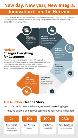 Infographic Design by Designed by MS for this project | Design: #36470832