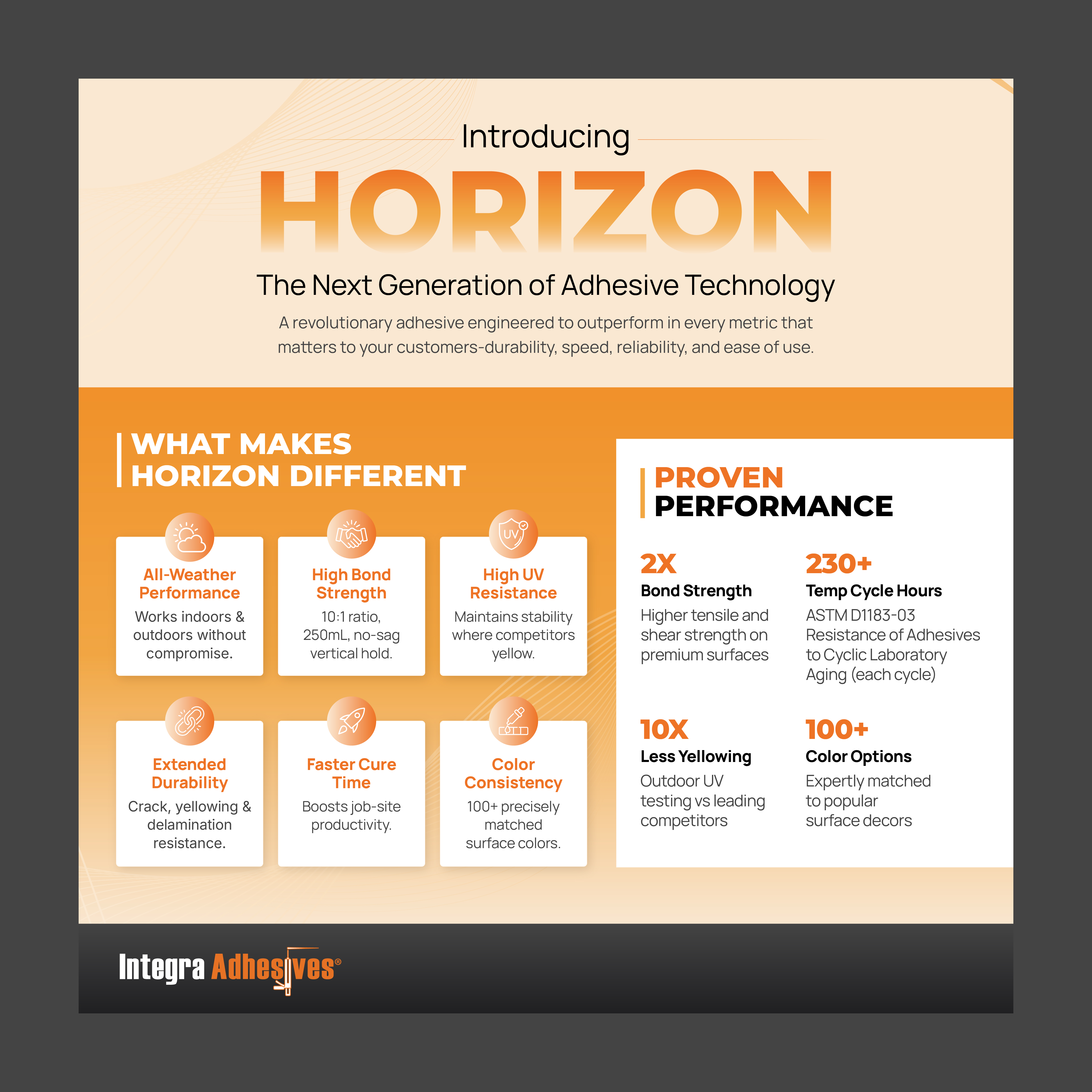 Infographic Design by CRE.TIVE for this project | Design #36448524