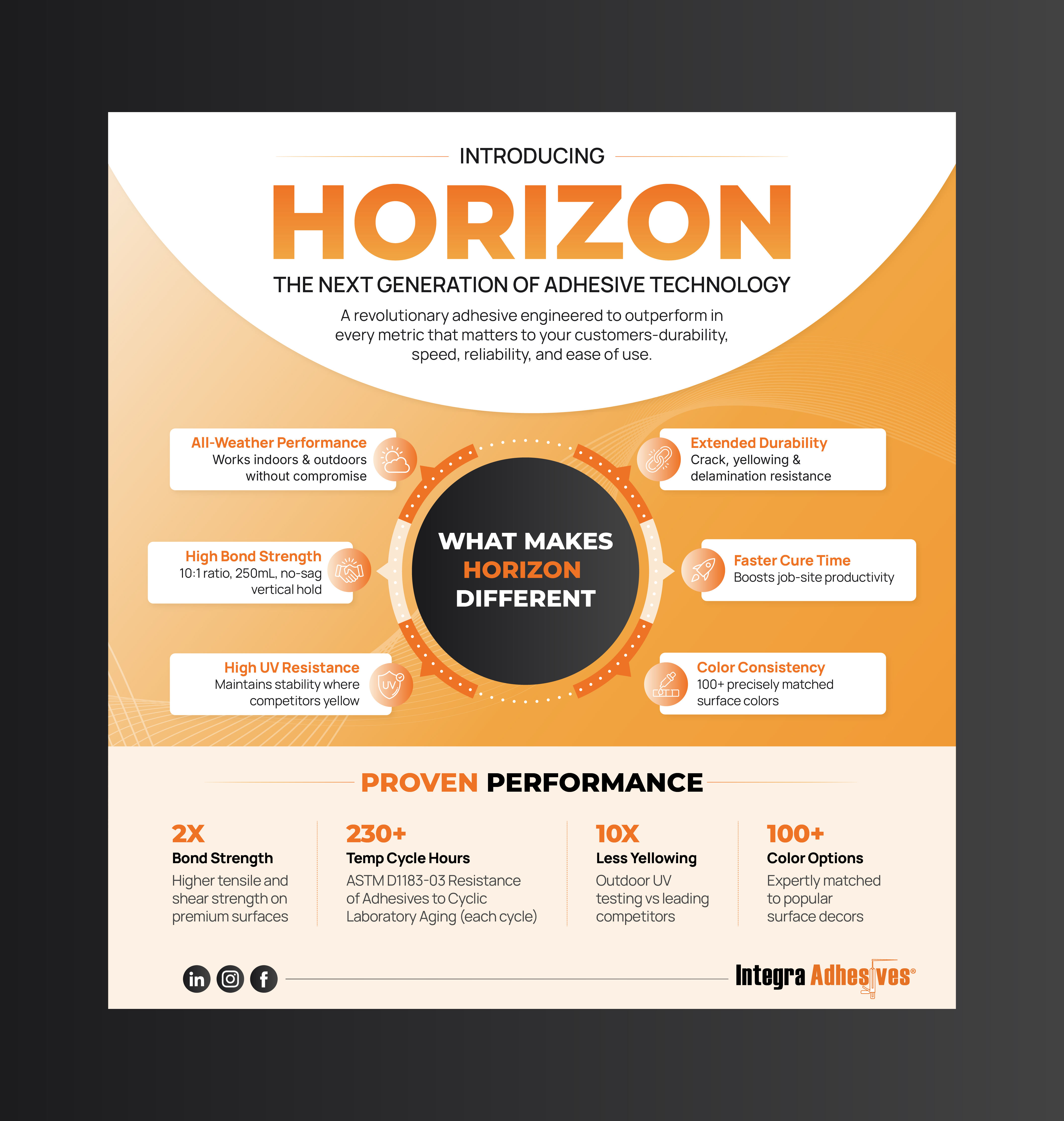 Infographic Design by CRE.TIVE for this project | Design #36451124