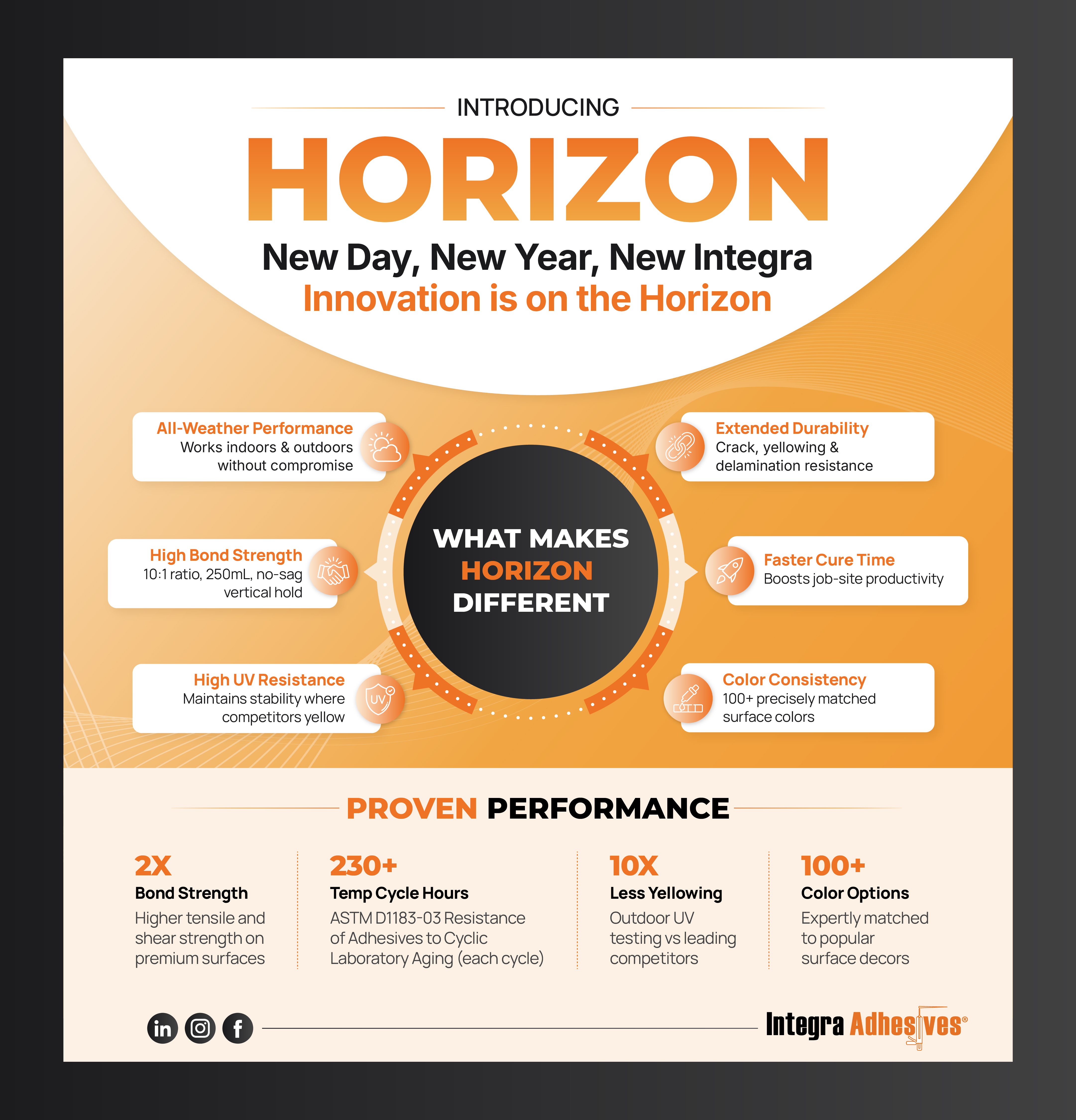 Infographic Design by CRE.TIVE for this project | Design #36463450