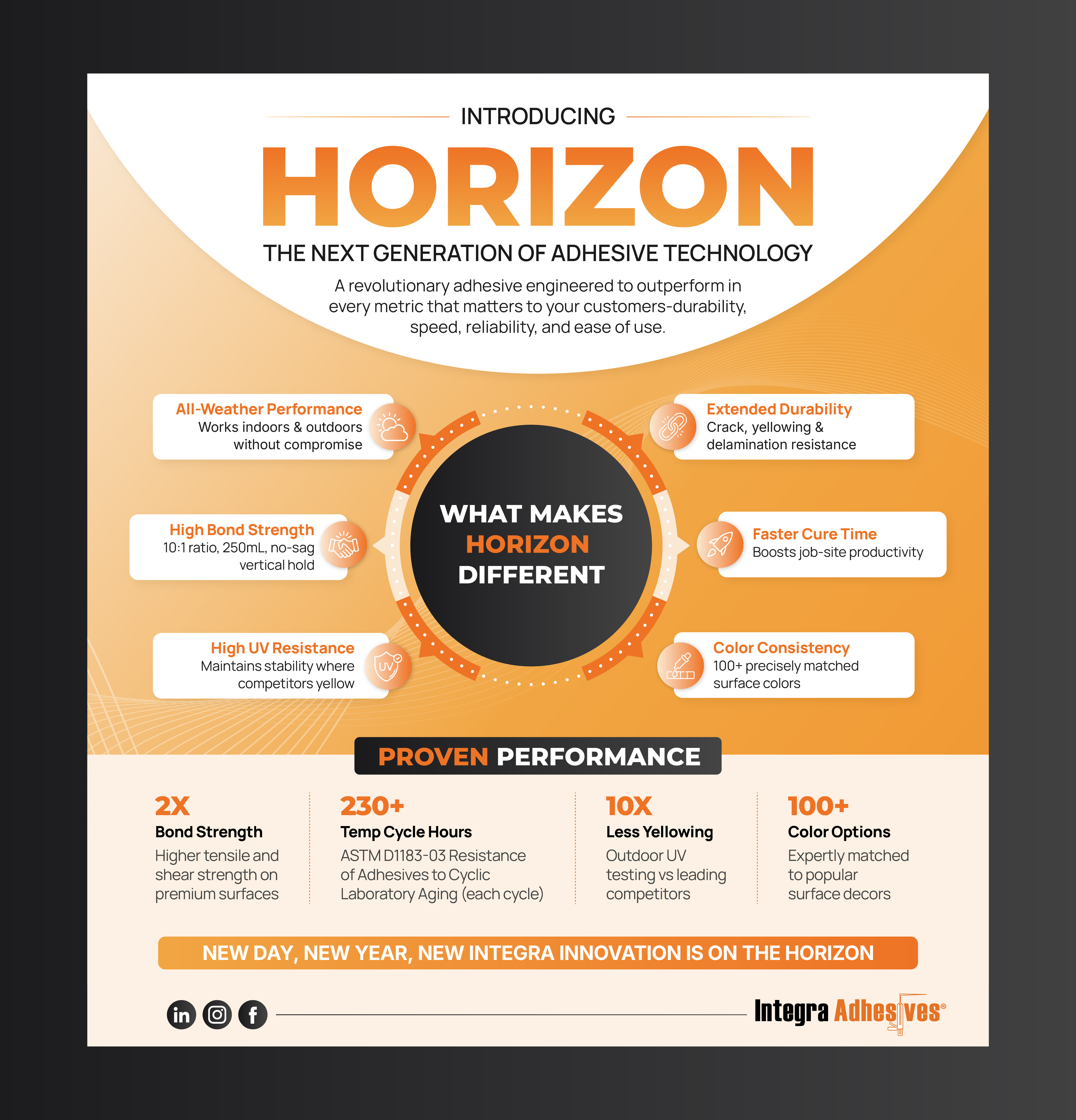 Infographic Design by CRE.TIVE for this project | Design #36463454