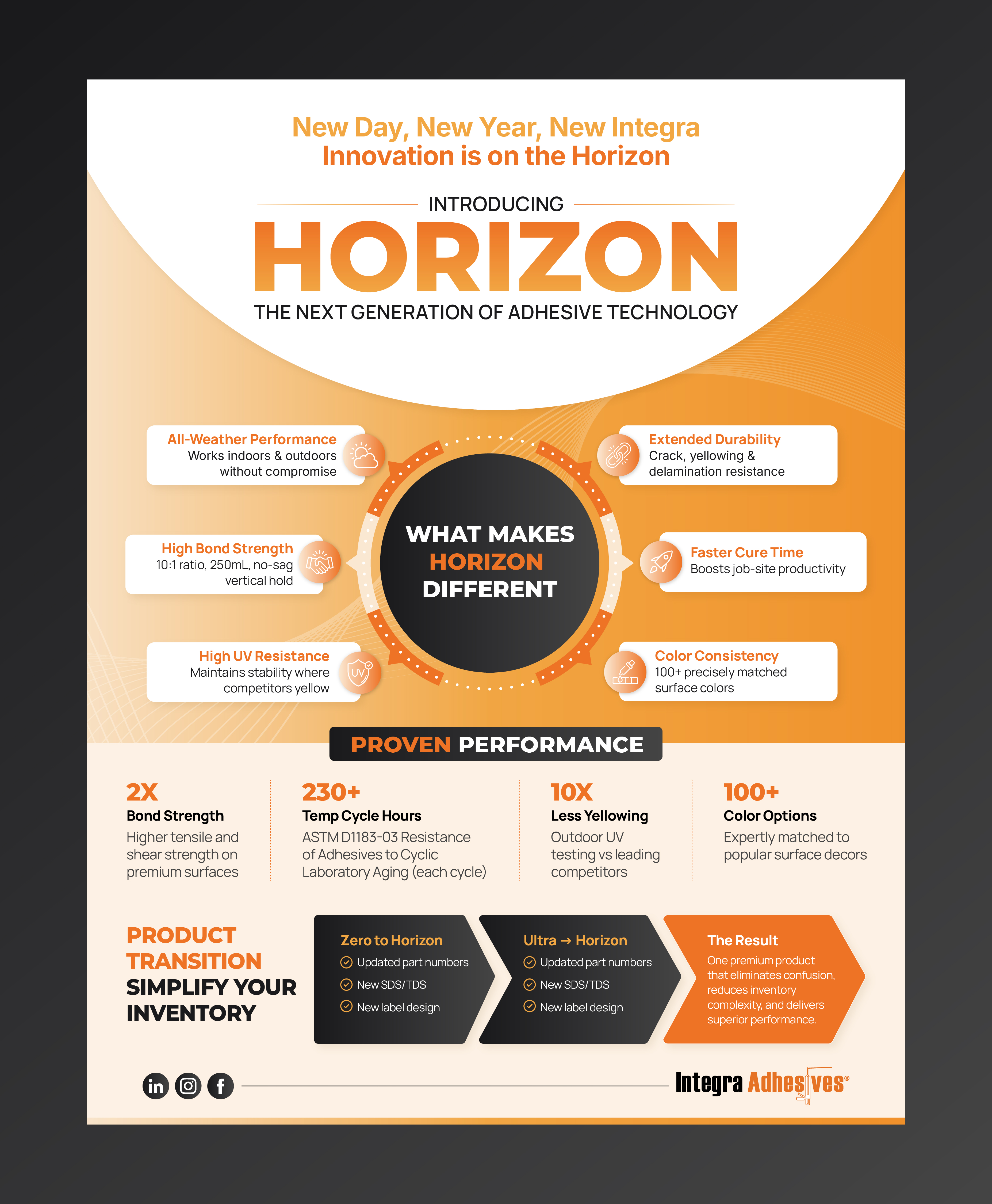 Infographic Design by CRE.TIVE for this project | Design #36463796