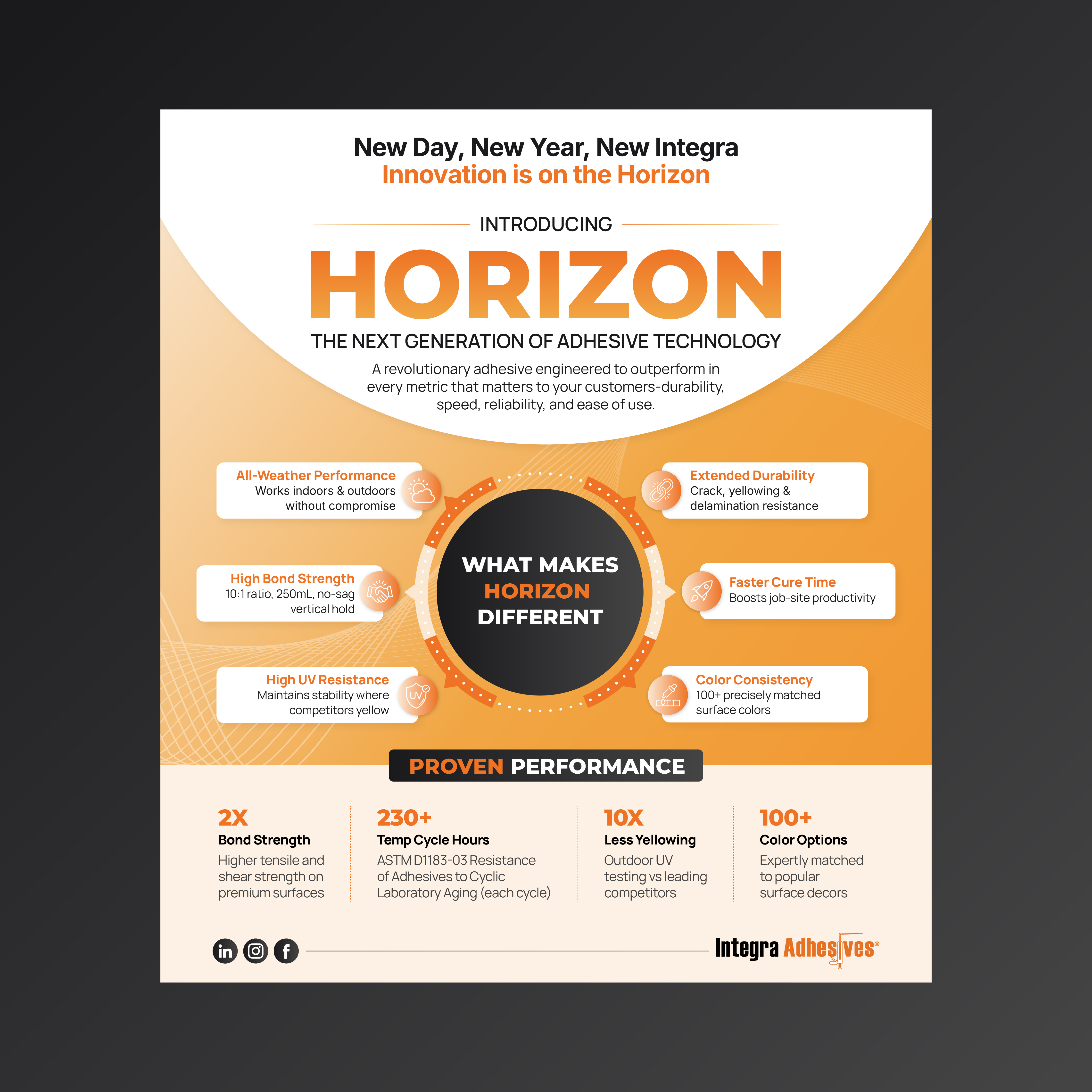 Infographic Design by CRE.TIVE for this project | Design #36467884