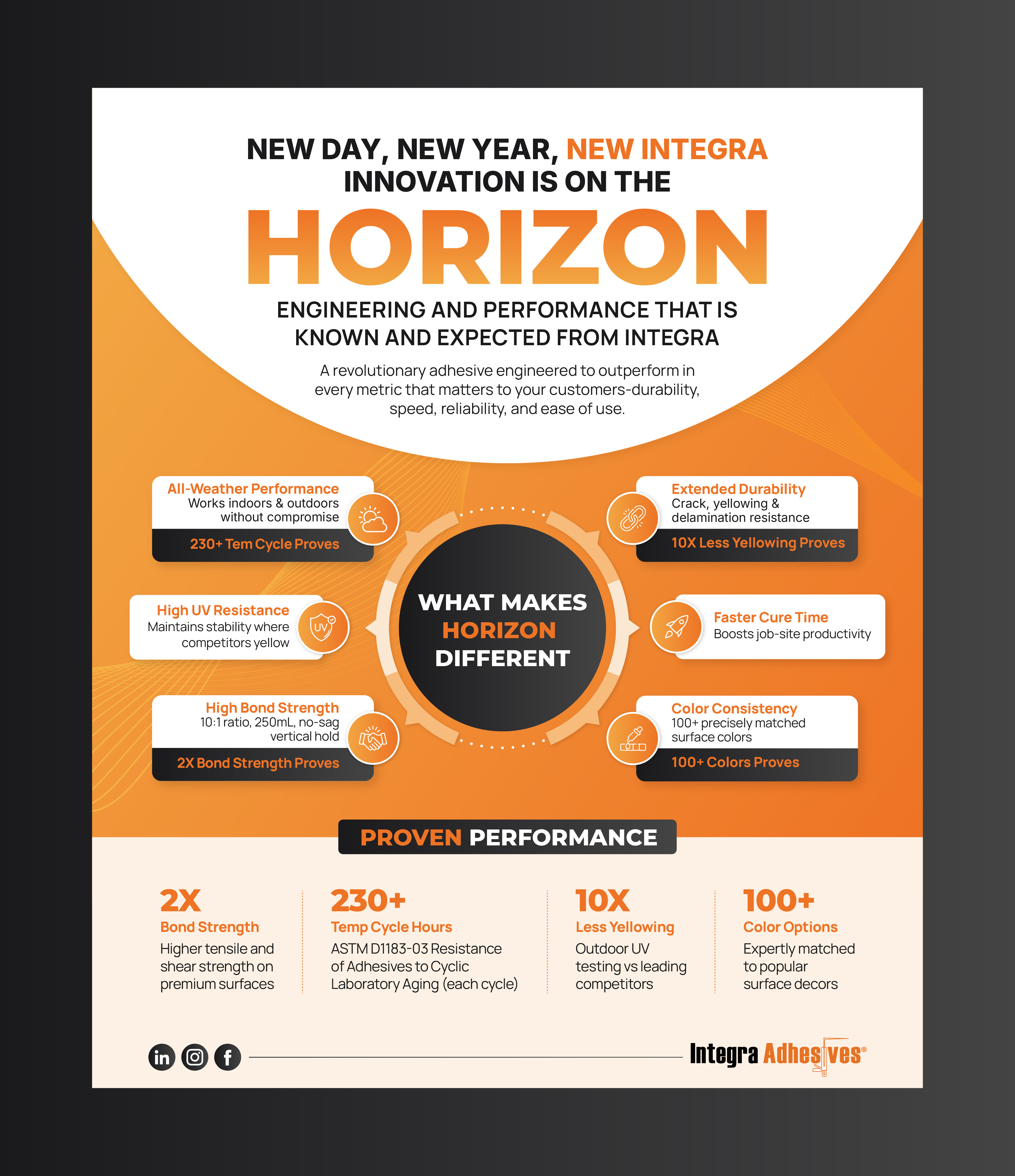 Infographic Design by CRE.TIVE for this project | Design #36470428