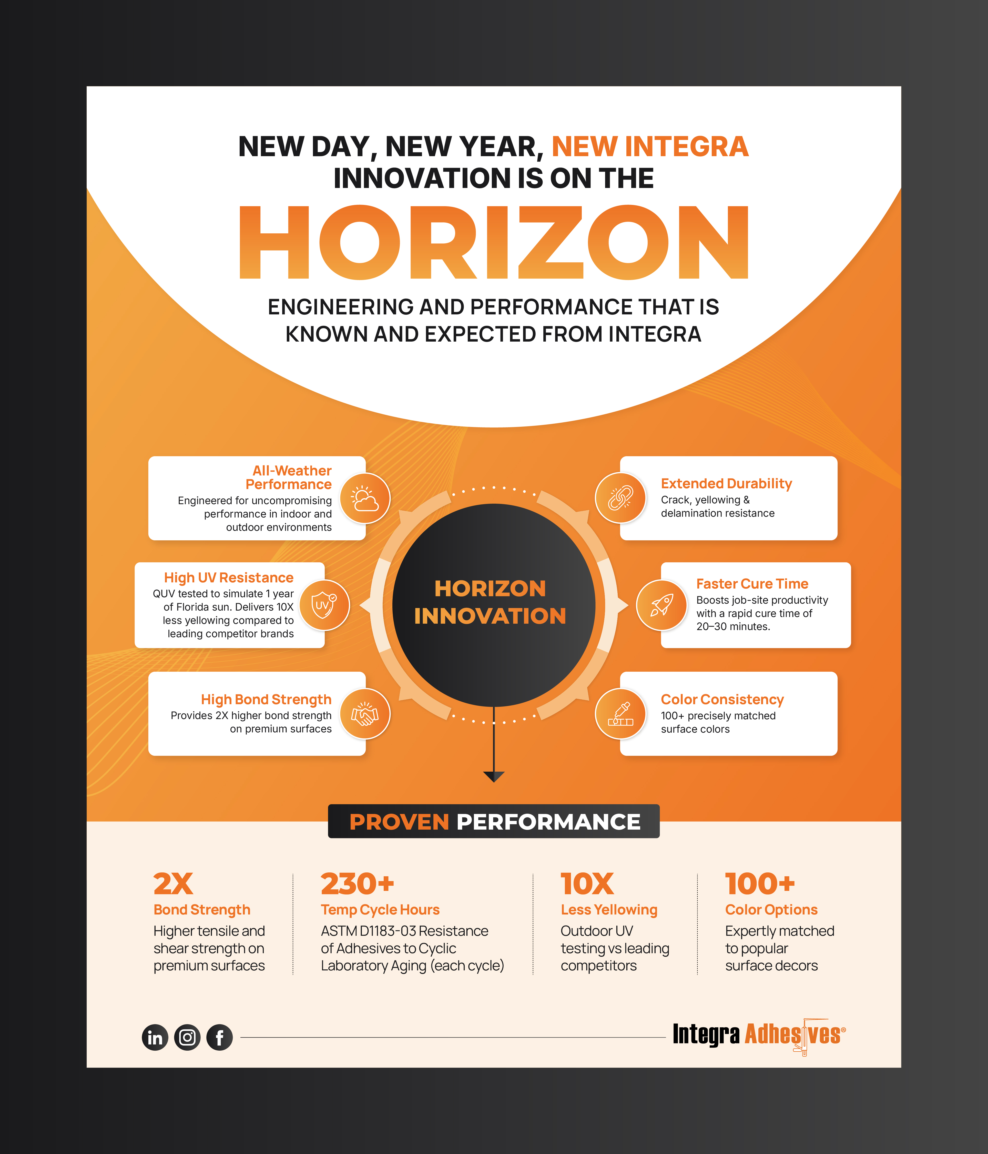 Infographic Design by CRE.TIVE for this project | Design #36473891