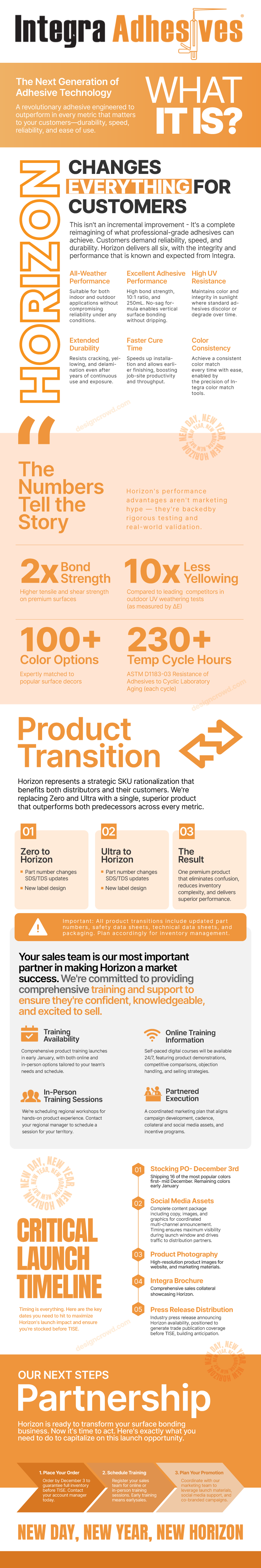 Infographic Design by JK18 for this project | Design #36466946