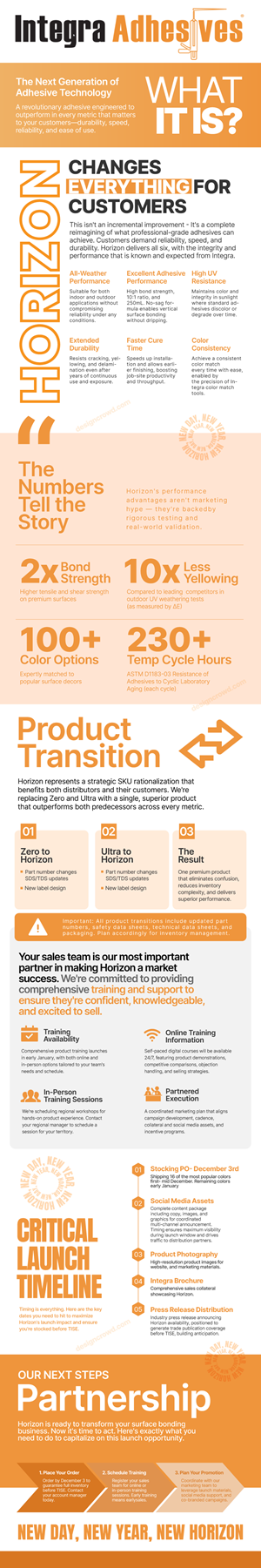 Infographic Design by JK18 for this project | Design: #36466946