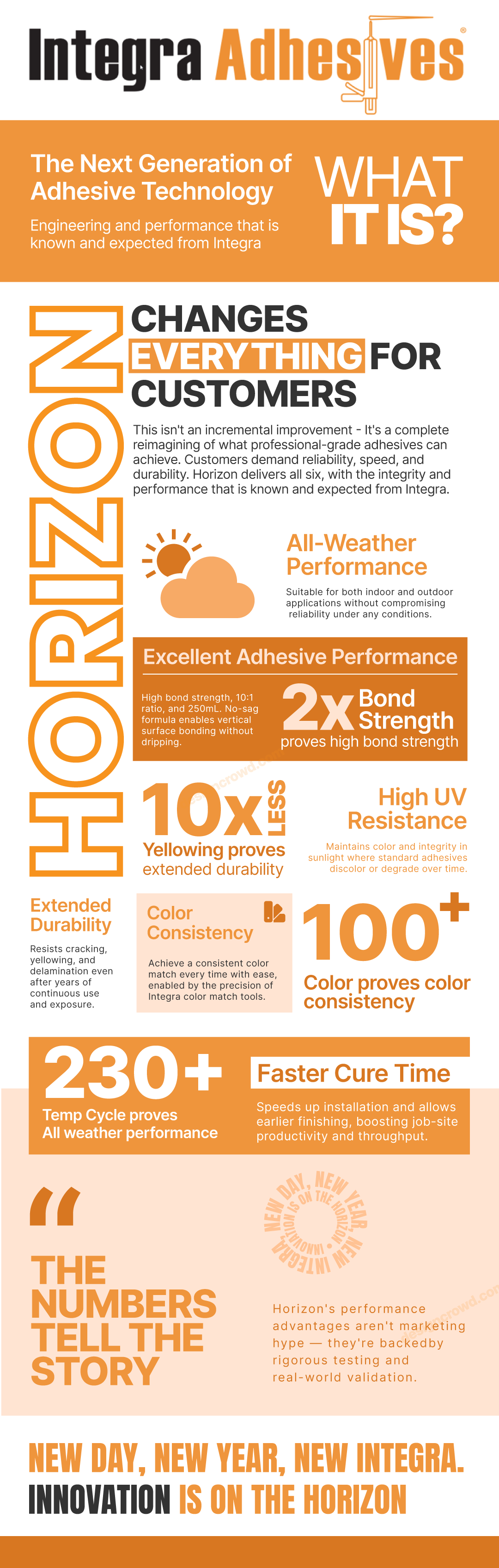 Infographic Design by JK18 for this project | Design #36472728