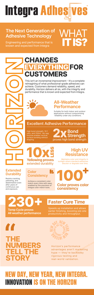 Infographic Design by JK18 for this project | Design: #36472728