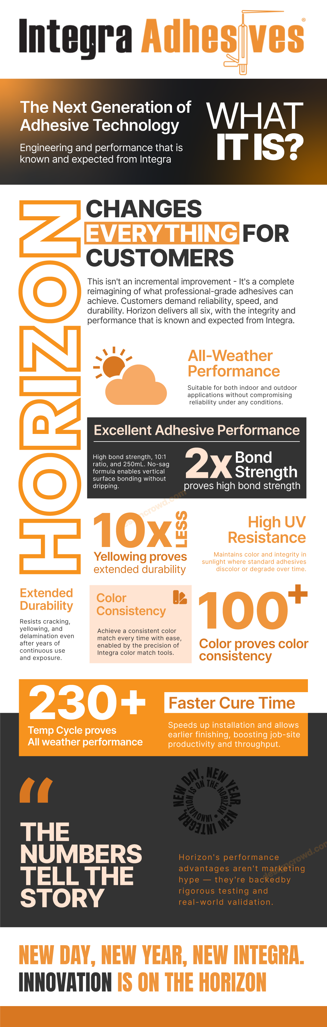 Infographic Design by JK18 for this project | Design #36472748