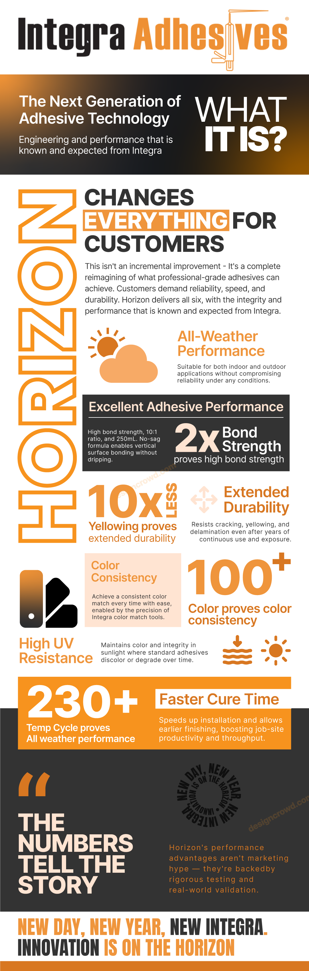 Infographic Design by JK18 for this project | Design #36474970