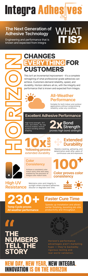 Infographic Design by JK18 for this project | Design #36474970