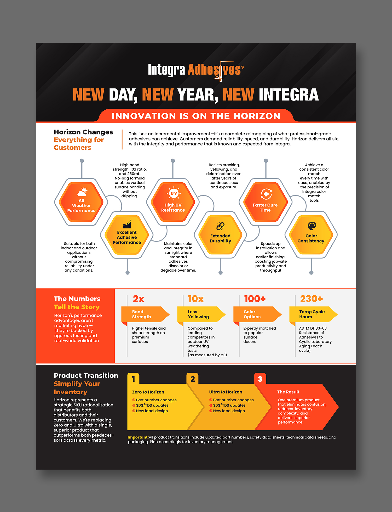 Infographic Design by debdesign for this project | Design #36468070