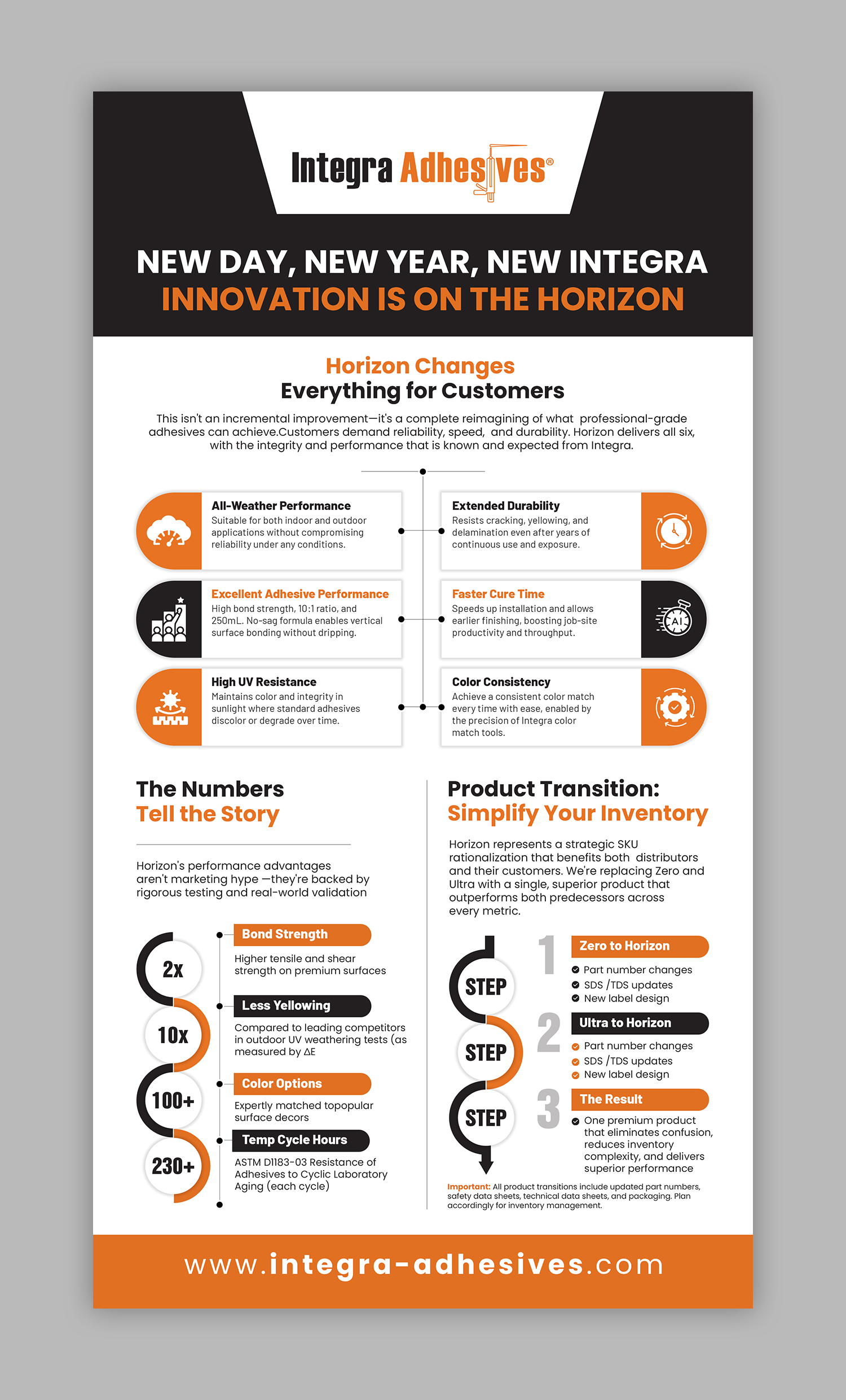 Infographic Design by debdesign for this project | Design #36468219