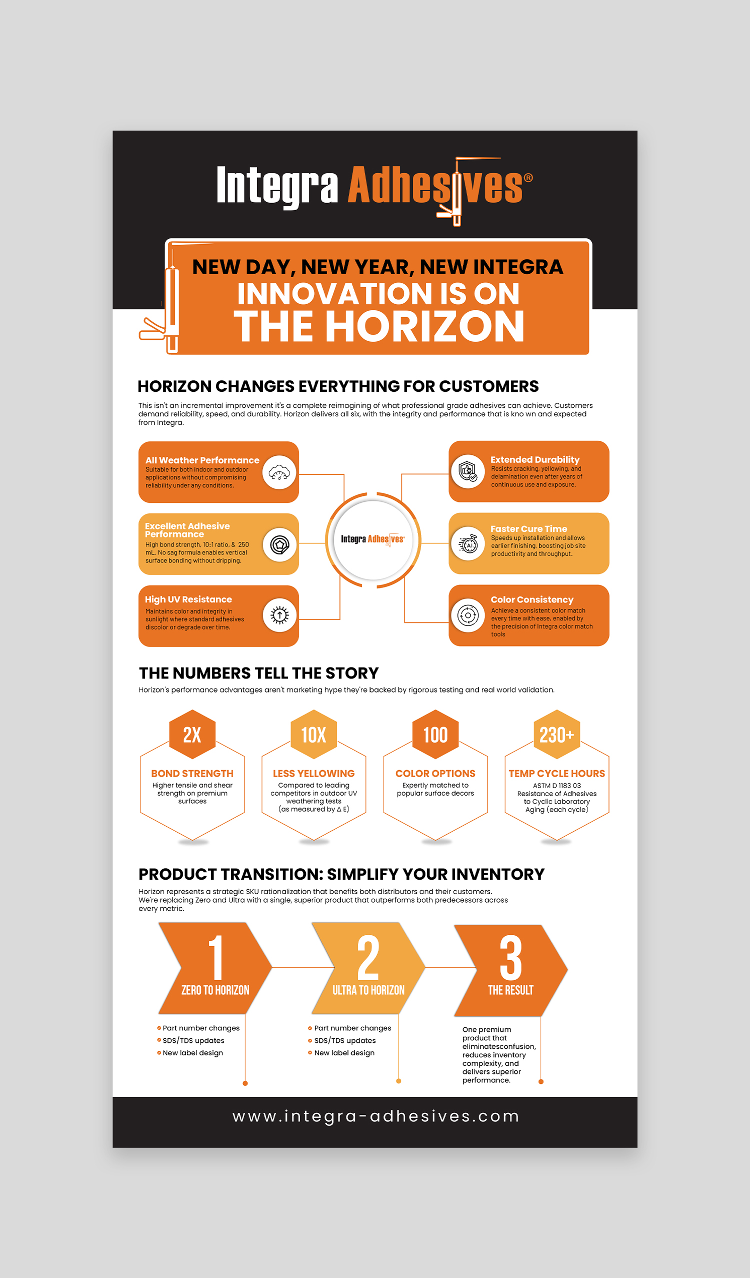 Infographic Design by debdesign for this project | Design #36468433