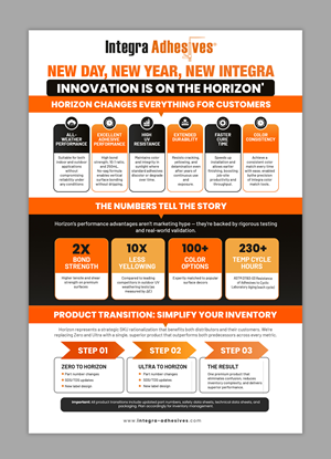 Infographic Design by debdesign for this project | Design: #36470685