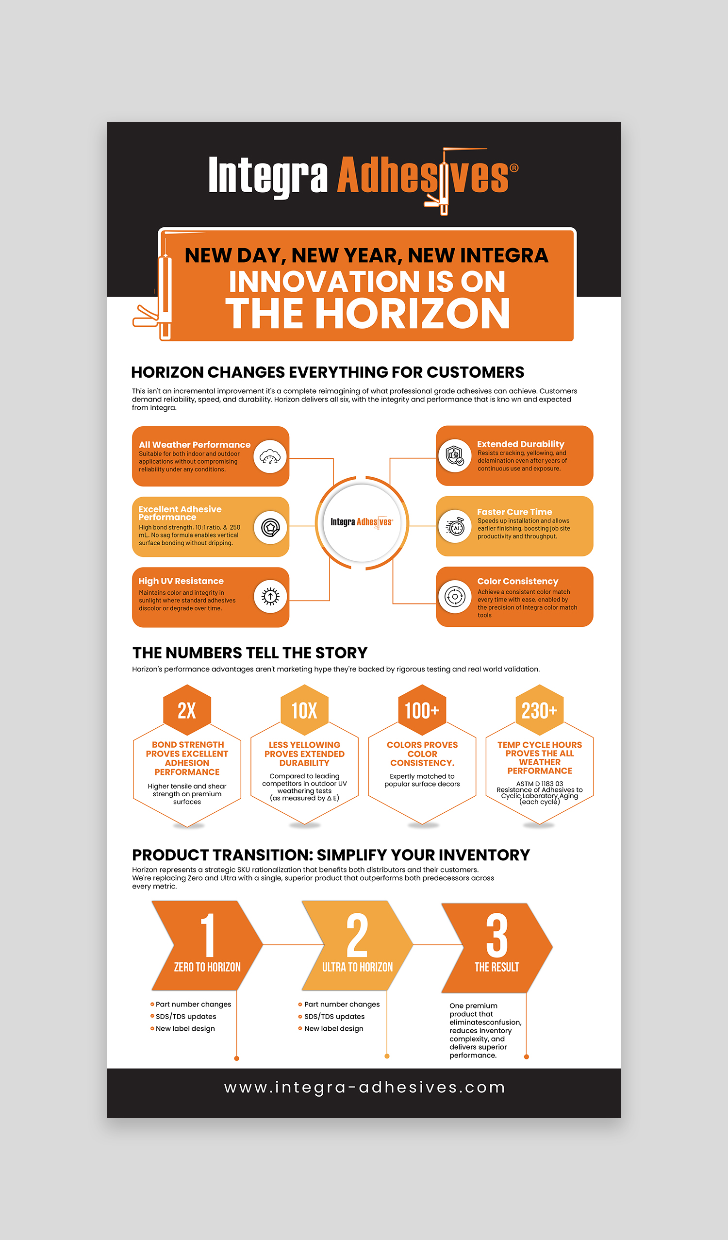 Infographic Design by debdesign for this project | Design #36472364