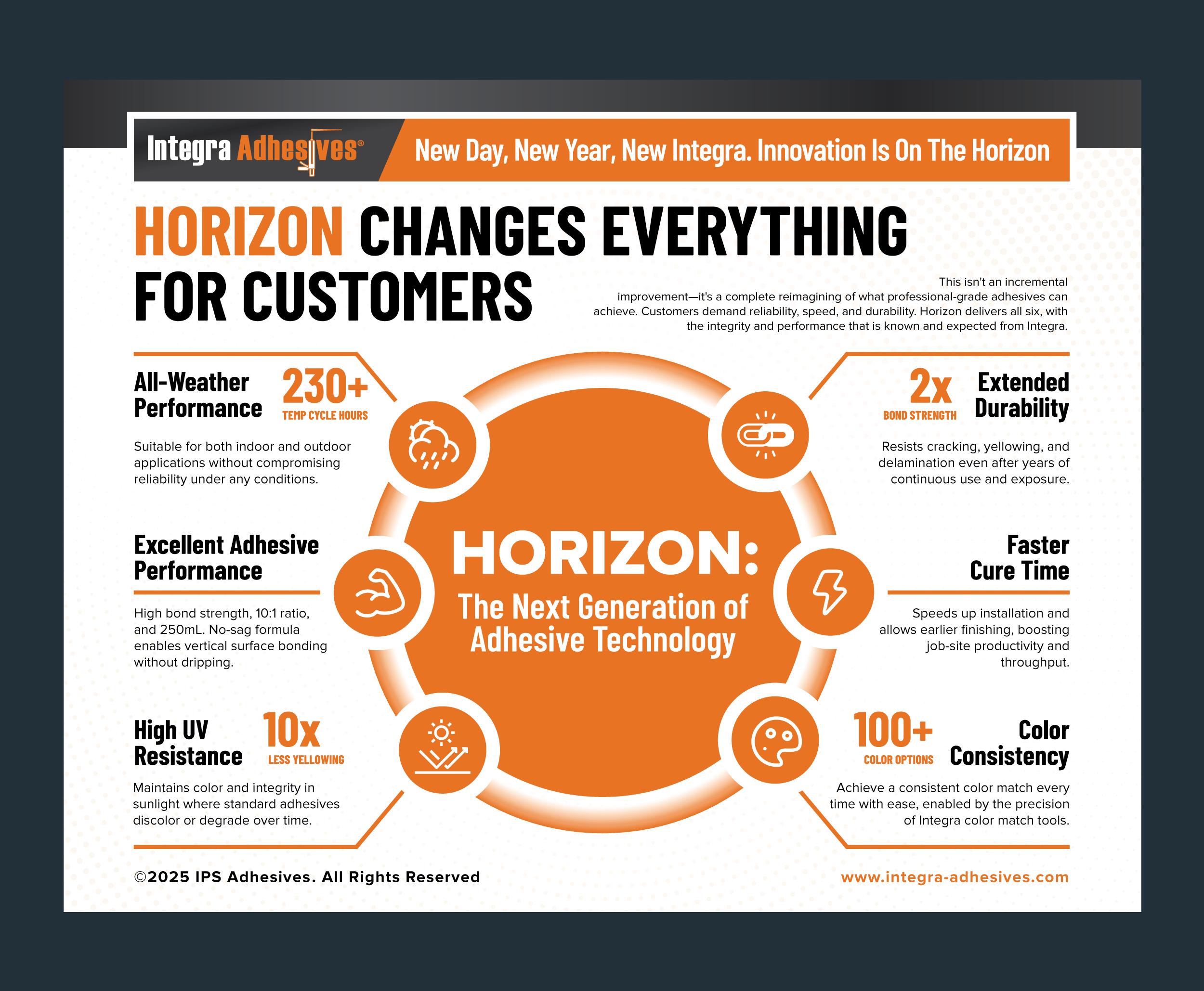 Infographic Design by DesignGenie for this project | Design #36470956