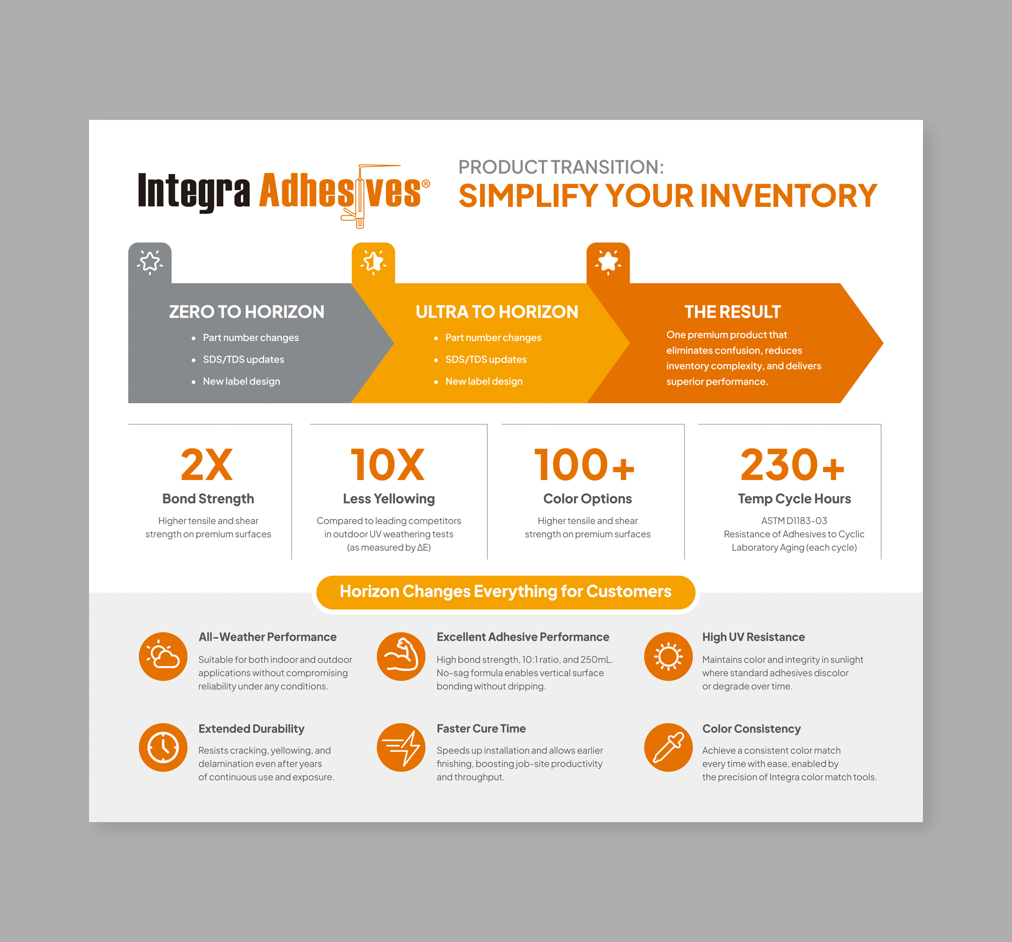 Infographic Design by Dzhafir for this project | Design #36447374