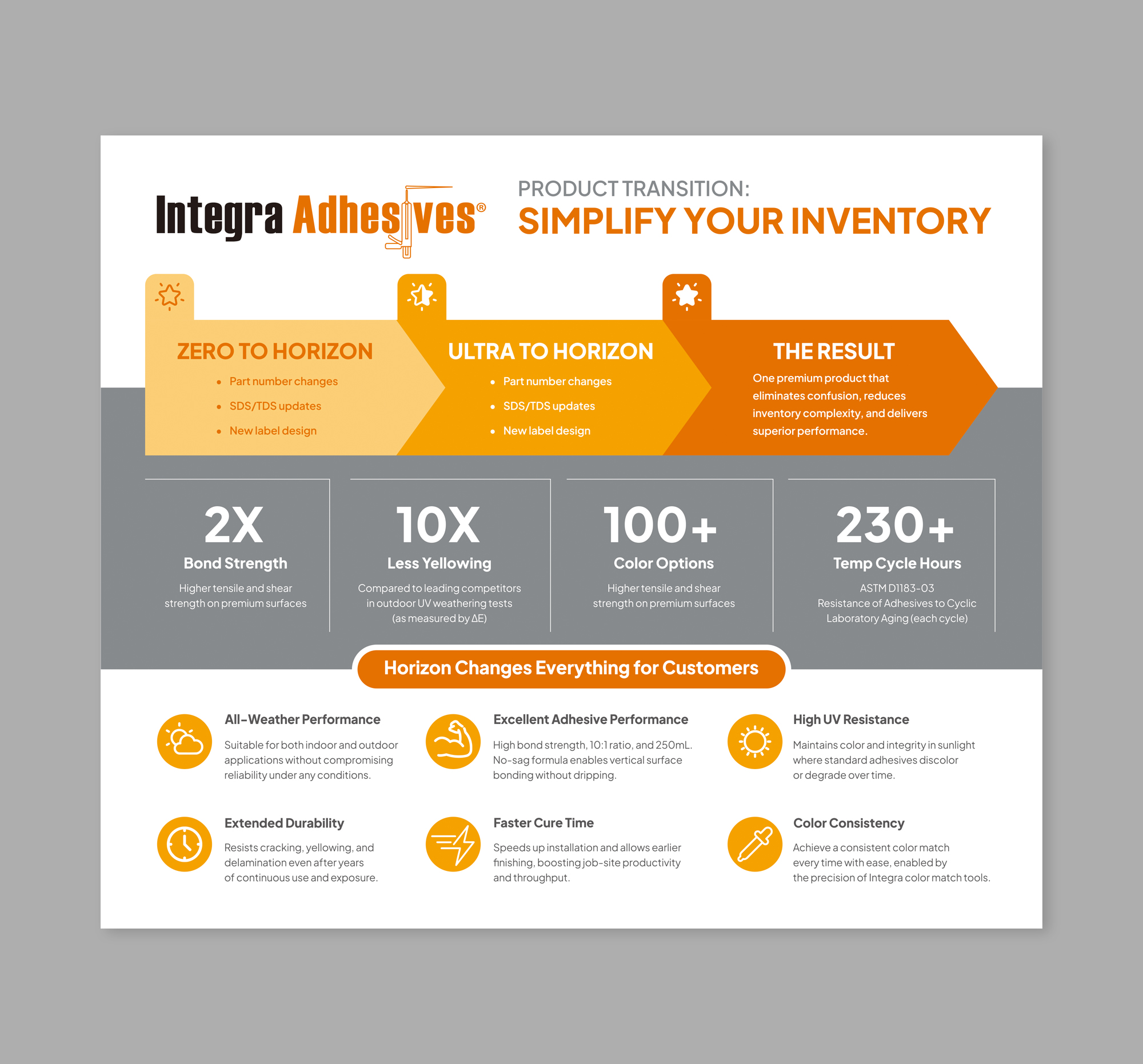 Infographic Design by Dzhafir for this project | Design #36447375