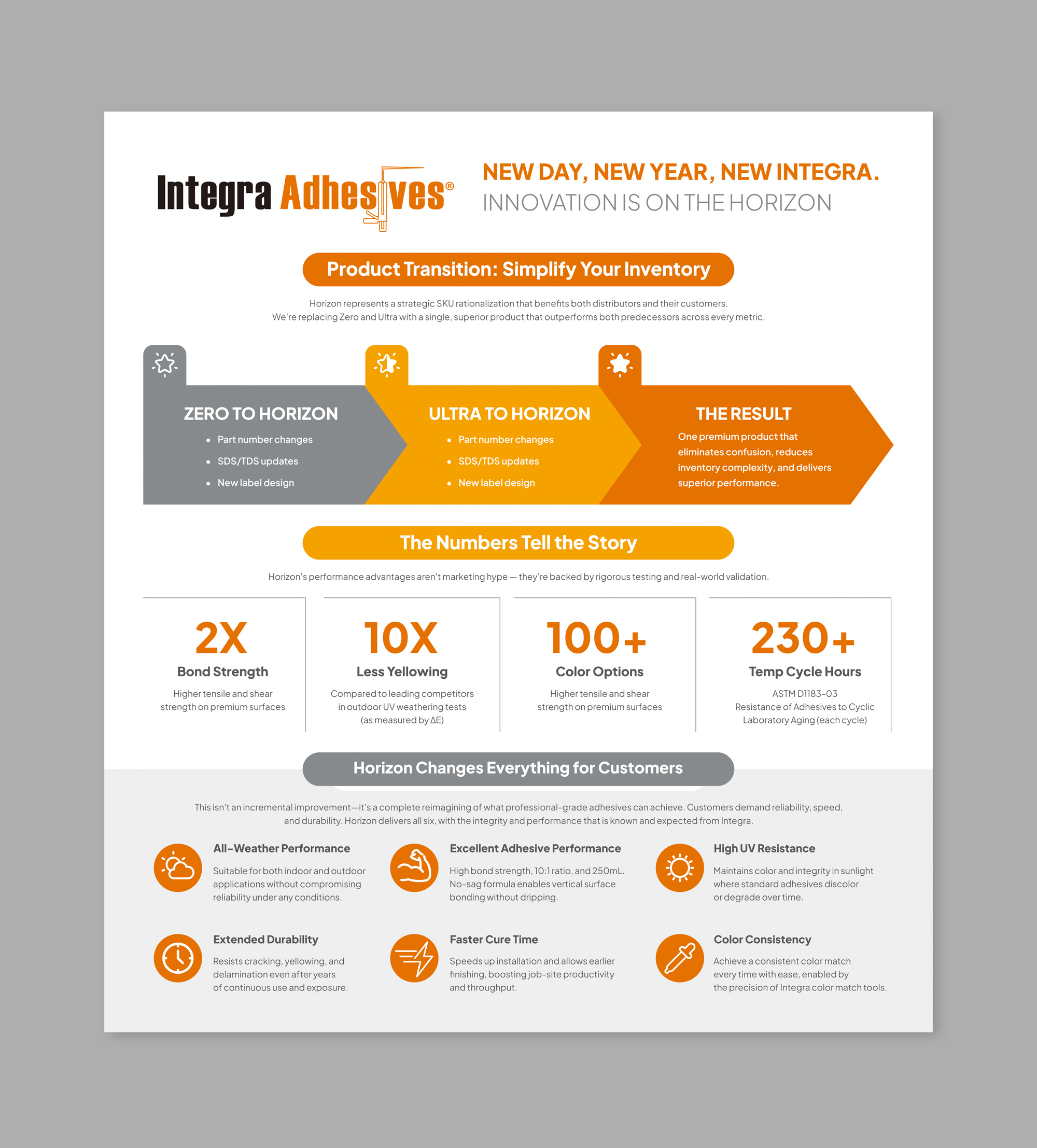 Infographic Design by Dzhafir for this project | Design #36464888