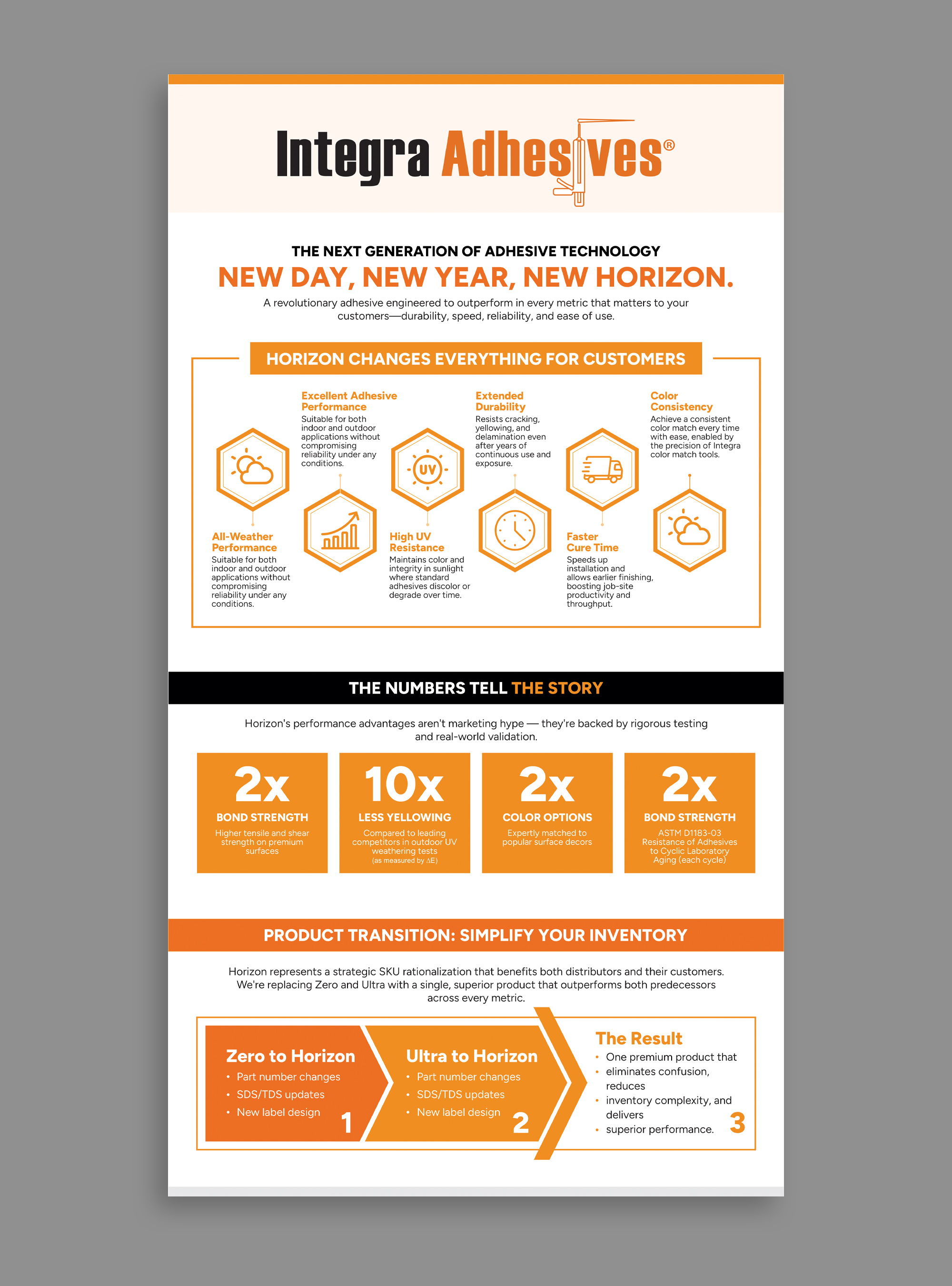 Infographic Design by Dzhafir for this project | Design #36473534