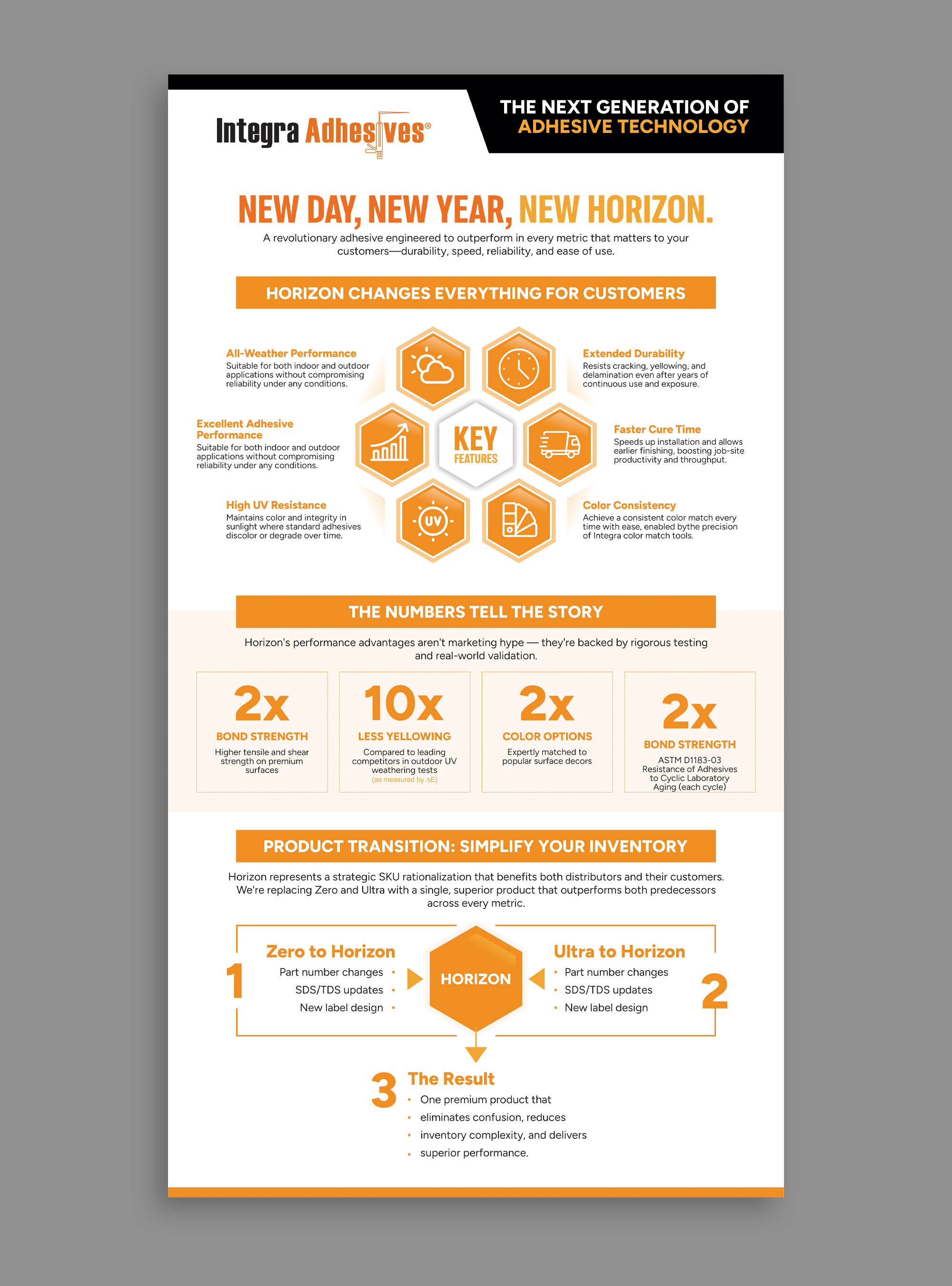 Infographic Design by Dzhafir for this project | Design #36473535