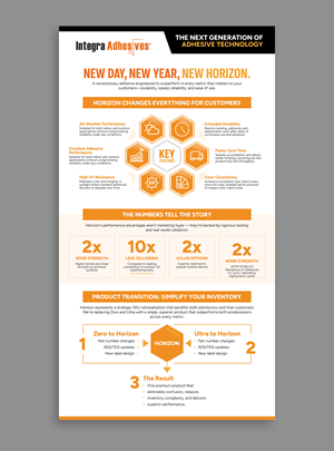 Infographic Design by Dzhafir for this project | Design: #36473535