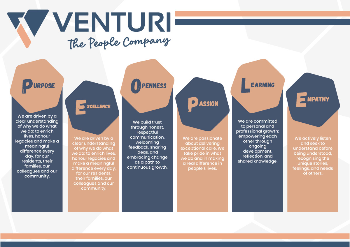 {0} by {1} for this project | Design #{2}[FORMAT EXCEPTION]