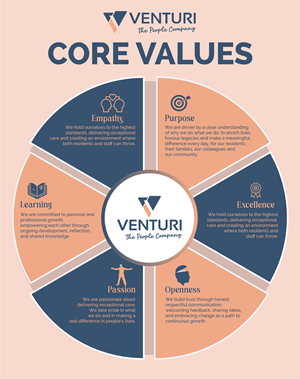 Graphic Design by Designer Lihansa for this project | Design: #36461669