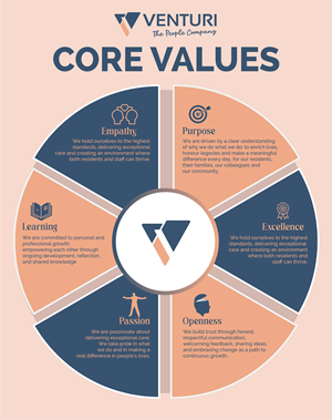 Design Graphique par Designer Lihansa pour ce projet | Design #36462147