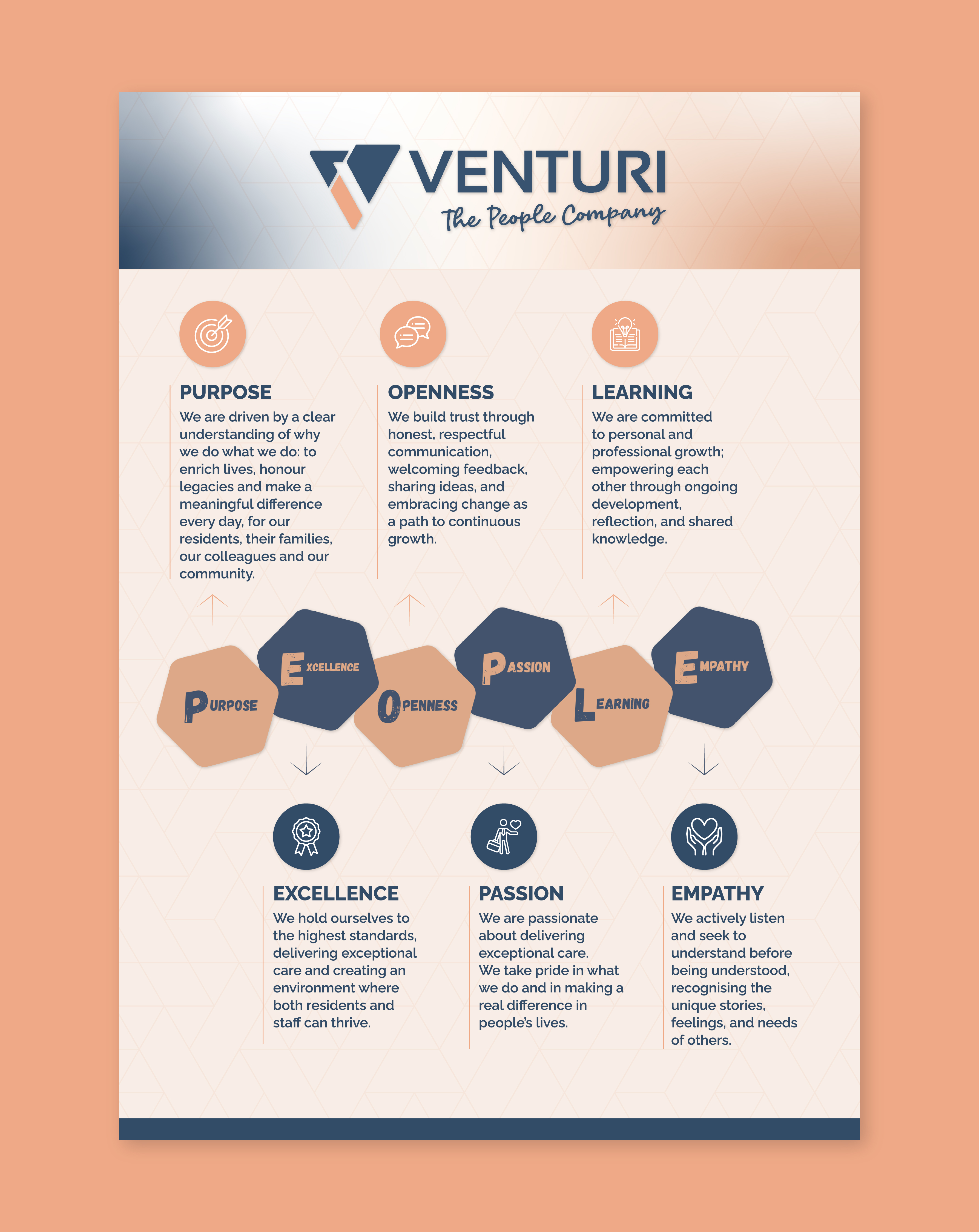 Design Graphique par CRE.TIVE pour ce projet | Design #36458246