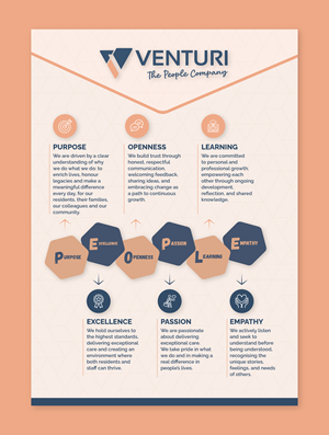 Graphic Design by CRE.TIVE for this project | Design: #36458287