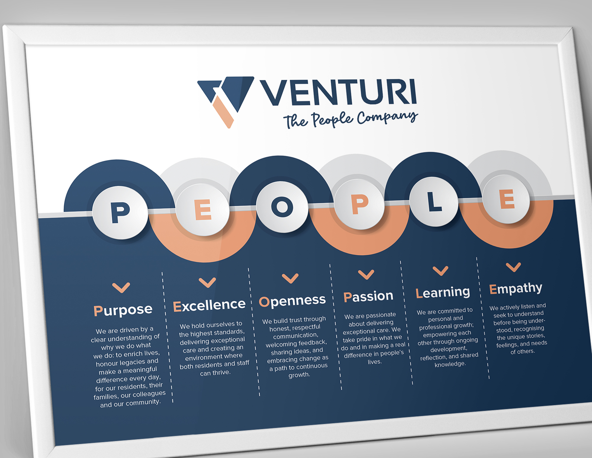 Graphic Design by Dzhafir for this project | Design #36440967