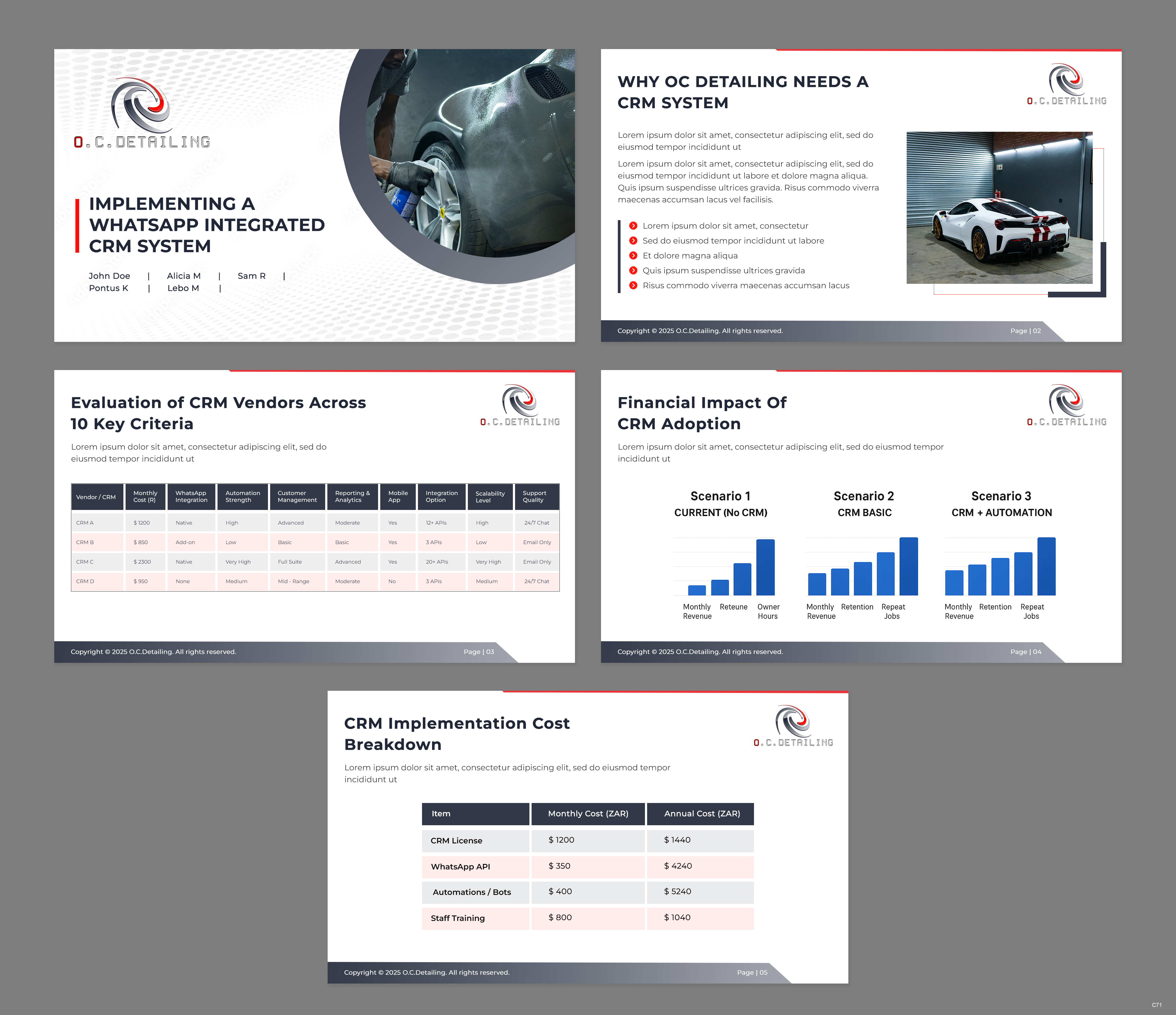 Diseño de PowerPoint por pb para este proyecto | Diseño #36448241