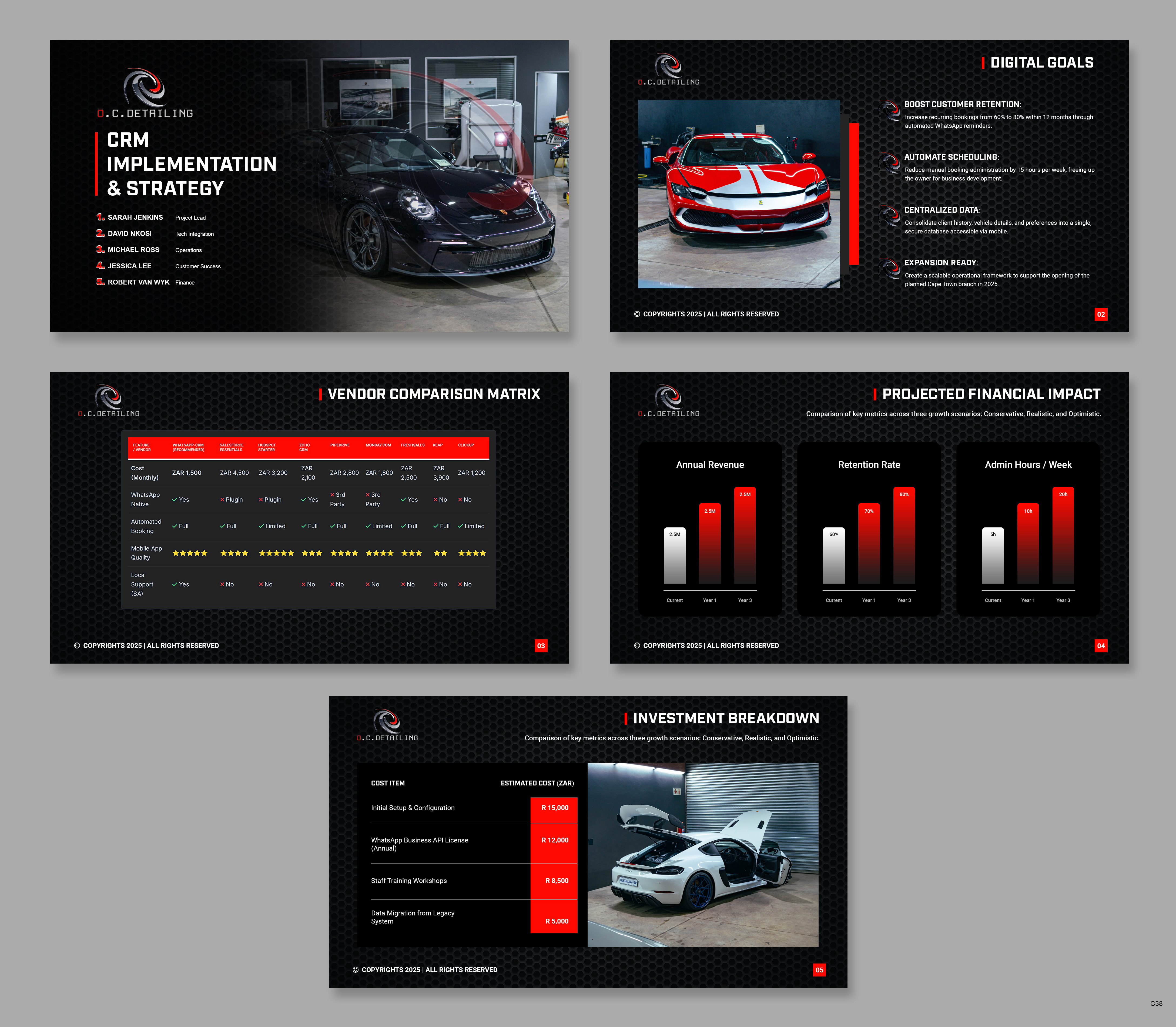 PowerPoint-Design von pb für dieses Projekt | Design #36448248