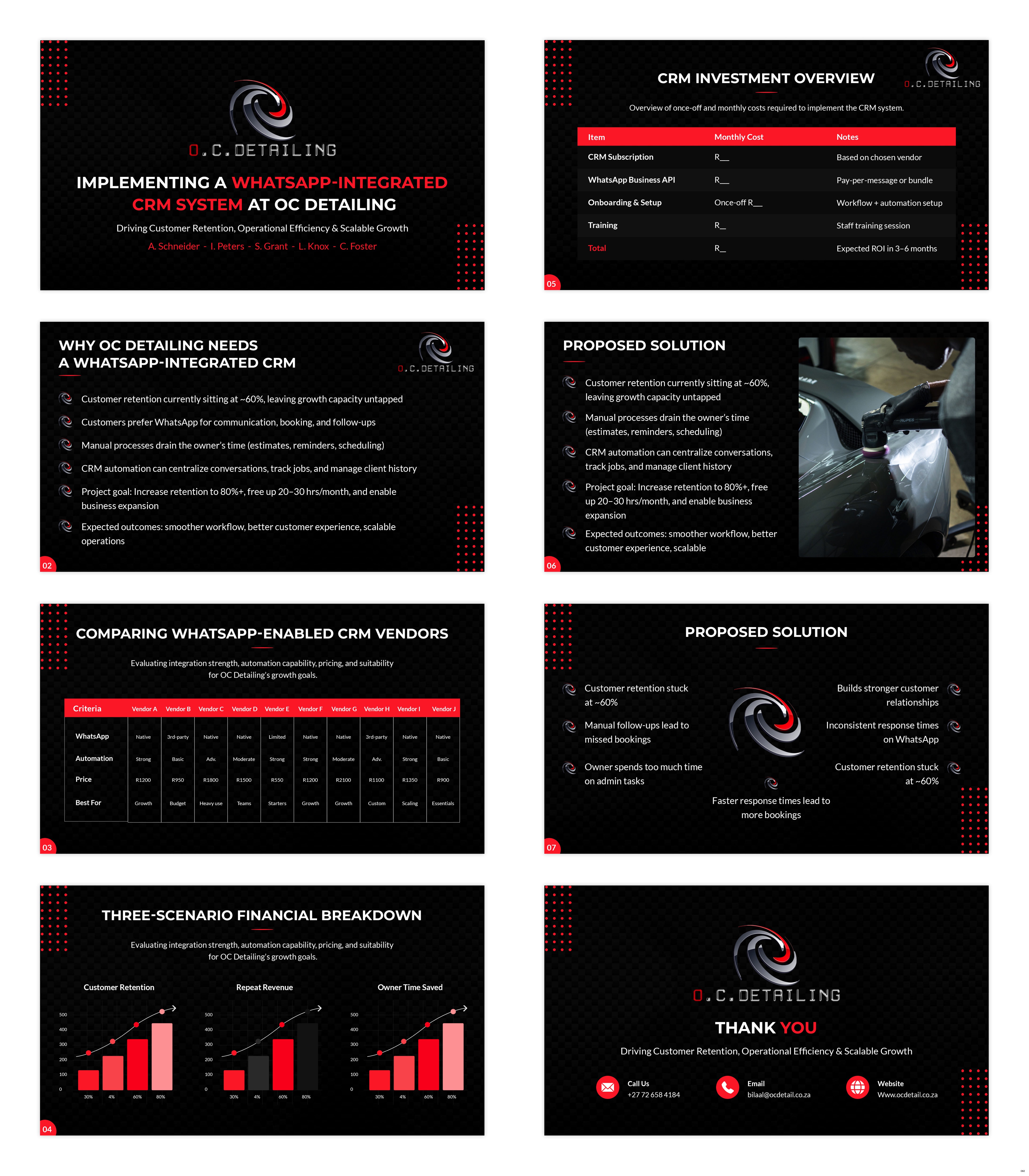 Diseño de PowerPoint por pb para este proyecto | Diseño #36448251