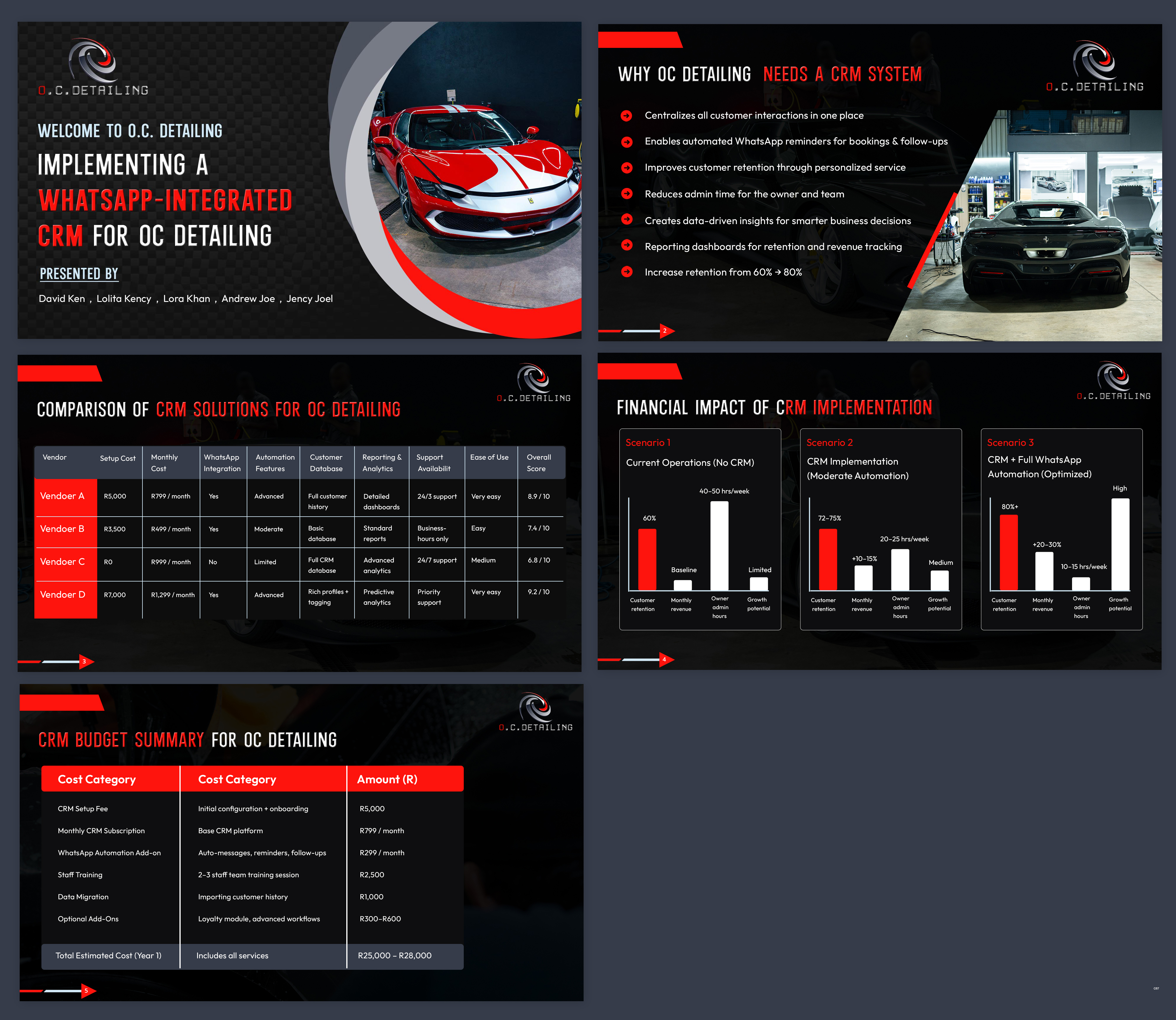 Diseño de PowerPoint por pb para este proyecto | Diseño #36448253