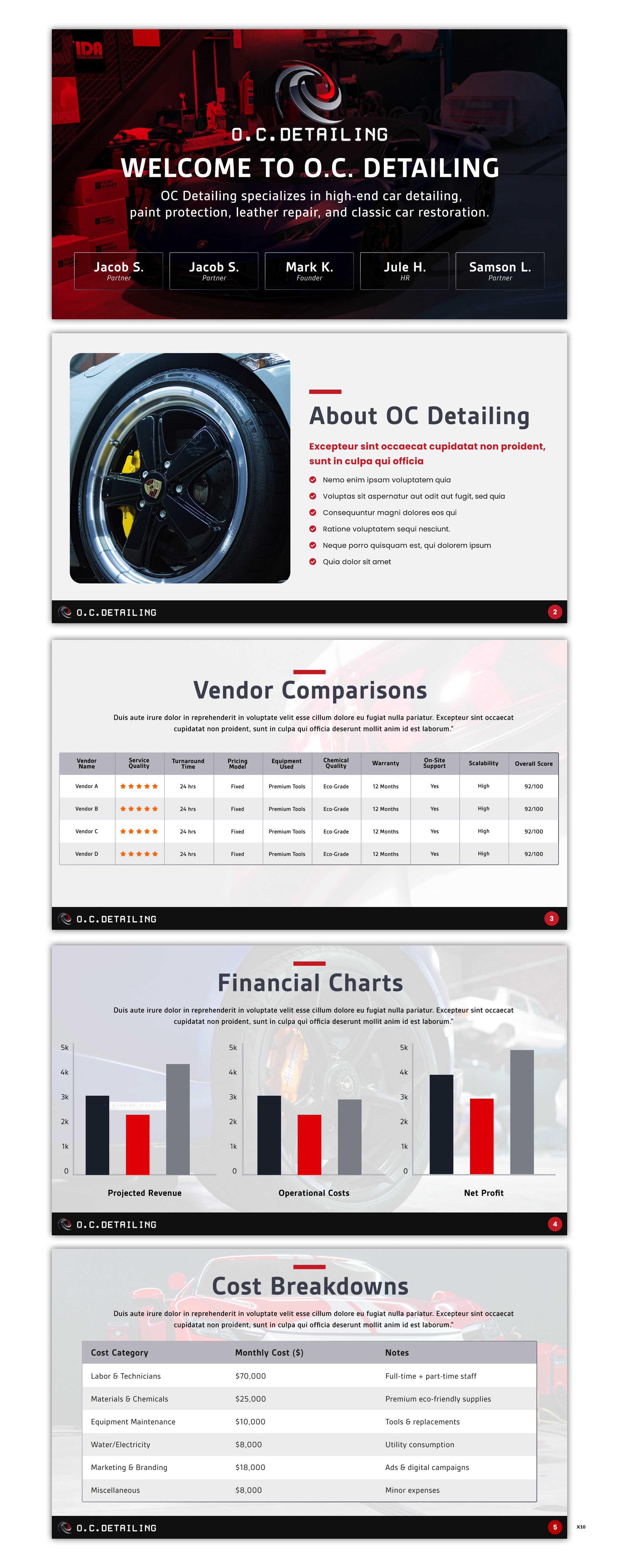 Diseño de PowerPoint por pb para este proyecto | Diseño #36448255
