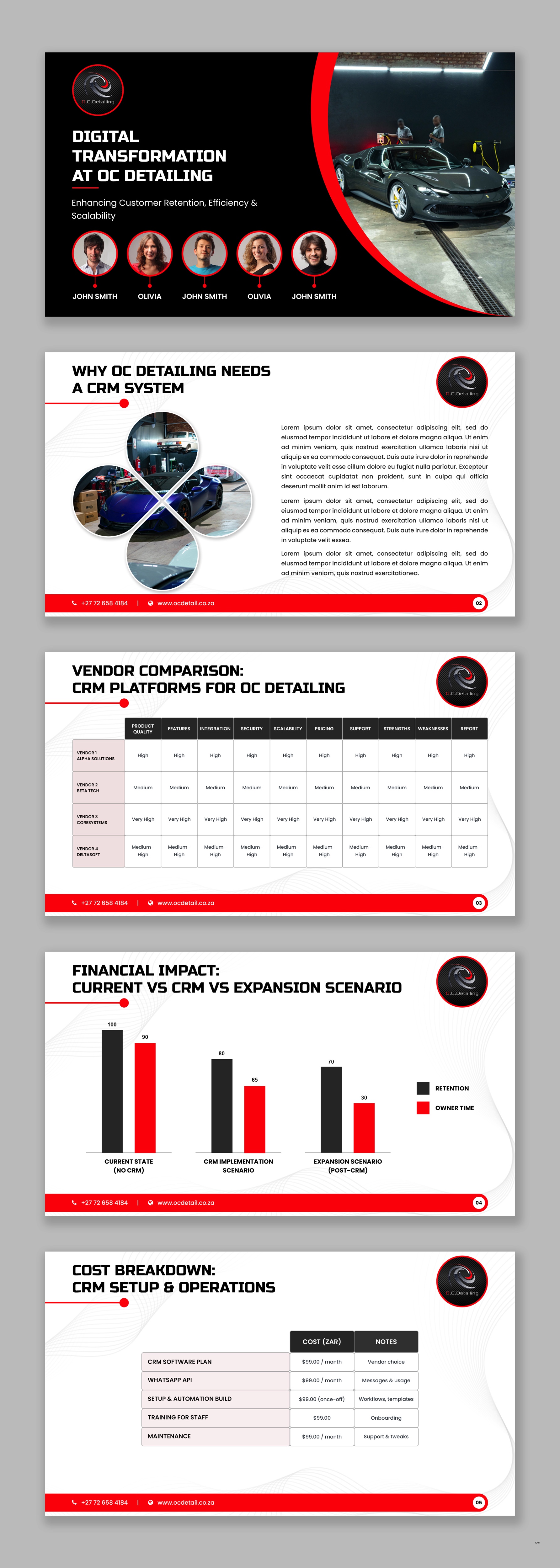 Diseño de PowerPoint por pb para este proyecto | Diseño #36448256