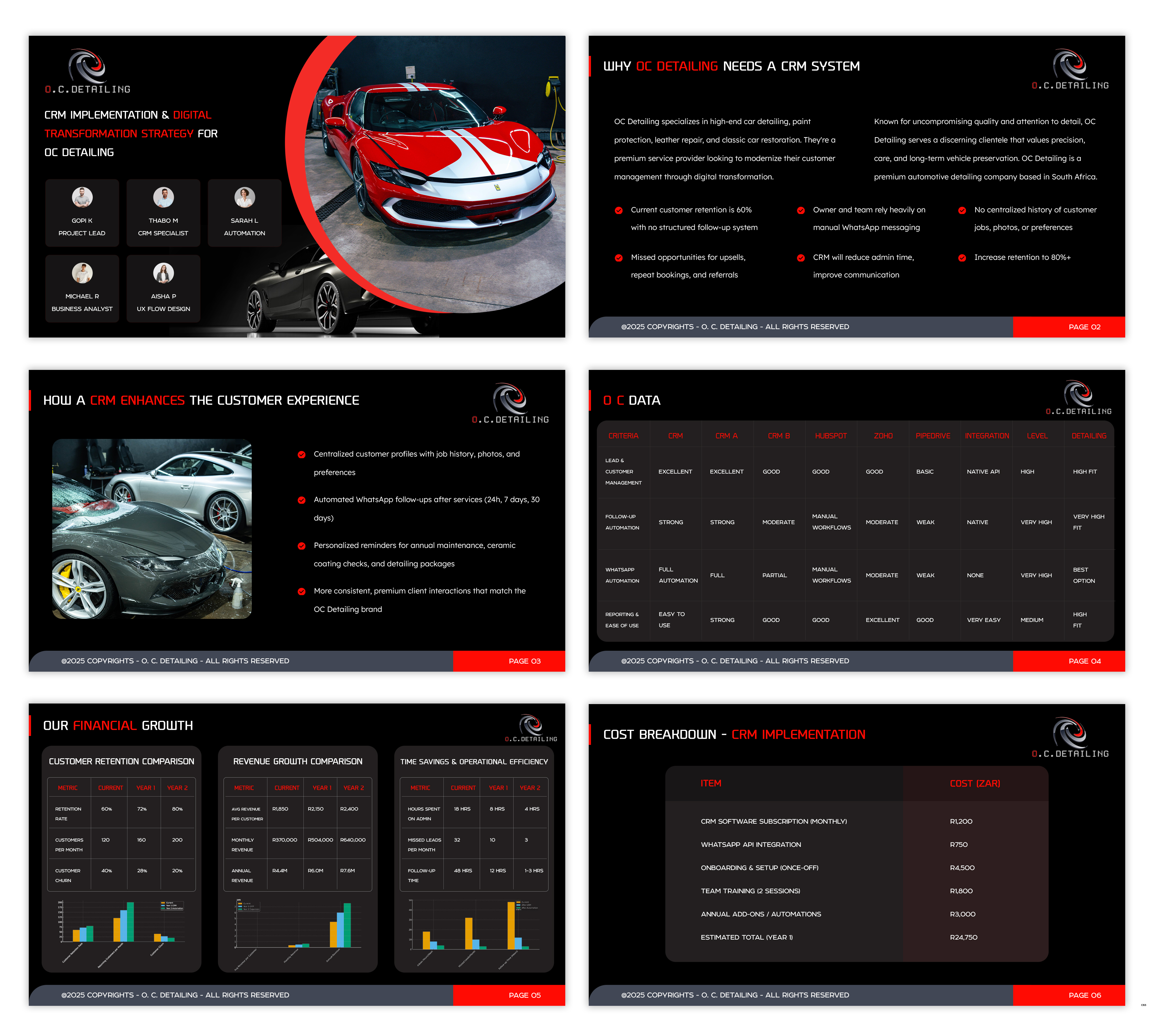 Diseño de PowerPoint por pb para este proyecto | Diseño #36448259