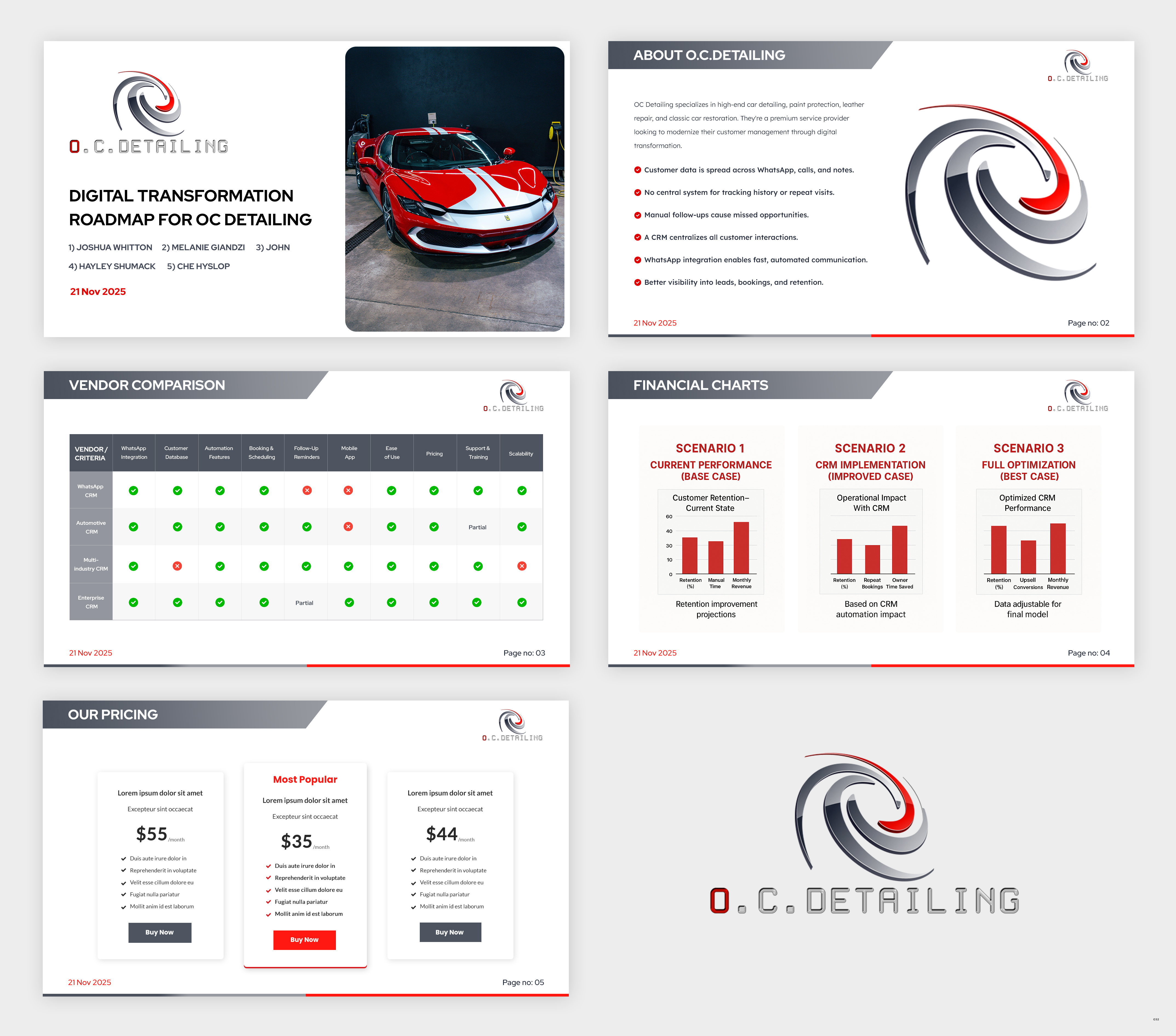 PowerPoint Design by pb for this project | Design #36455361