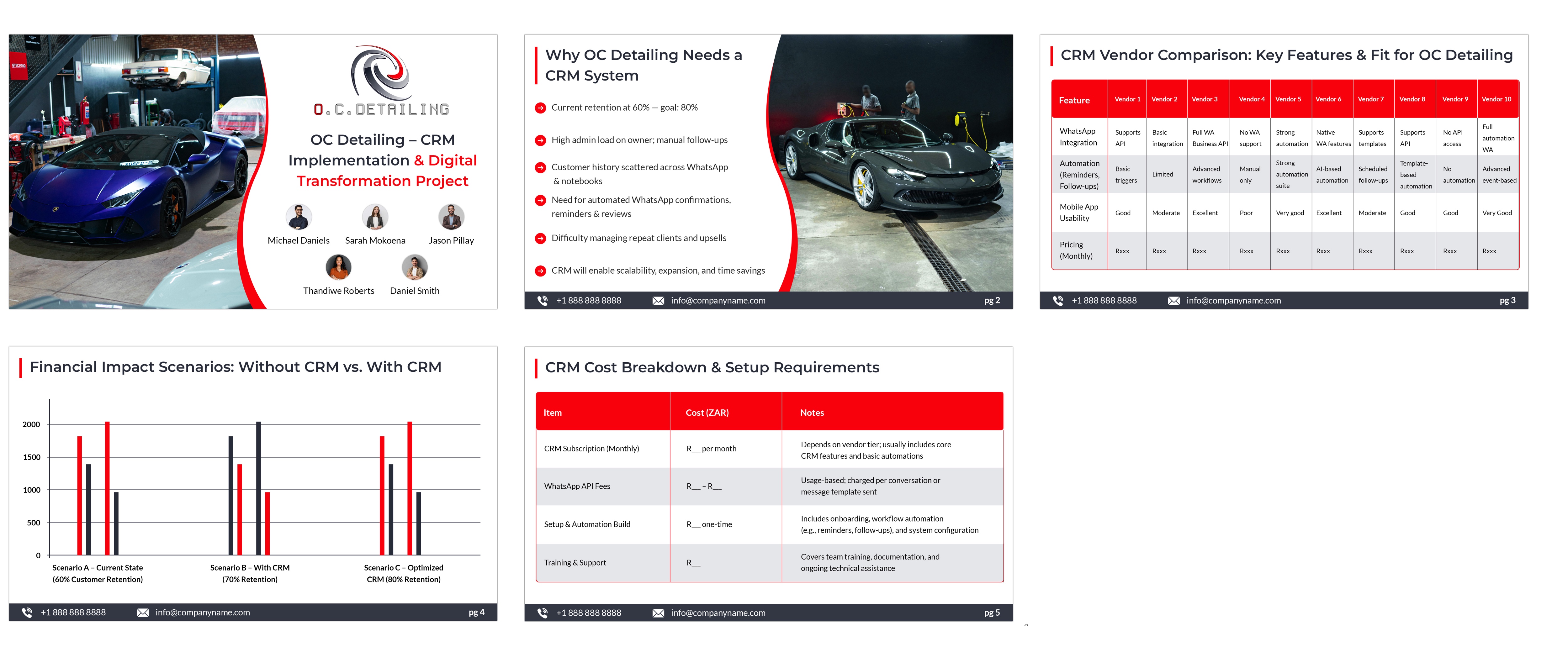 PowerPoint Design by pb for this project | Design #36455363