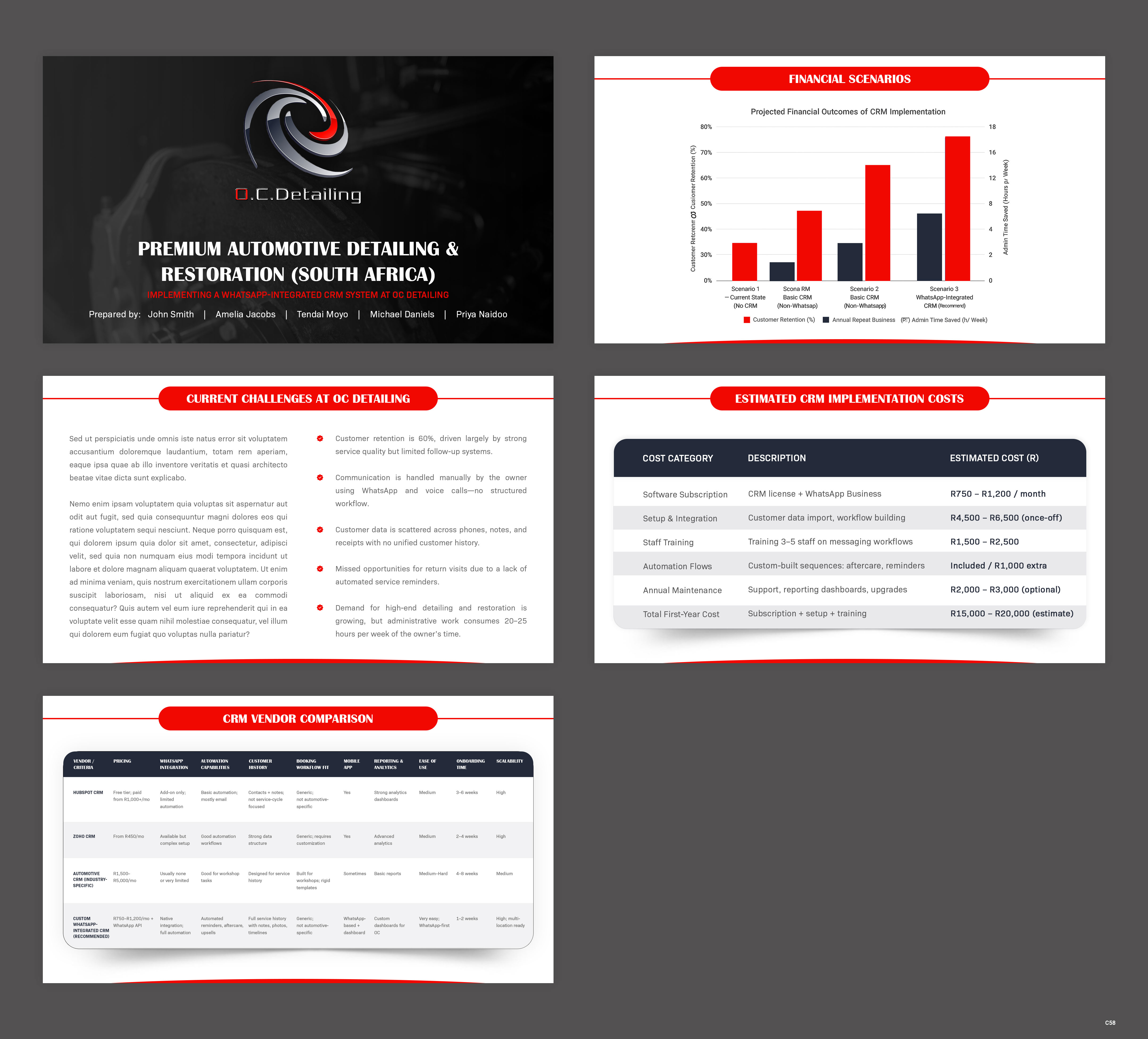 PowerPoint Design by pb for this project | Design #36455367