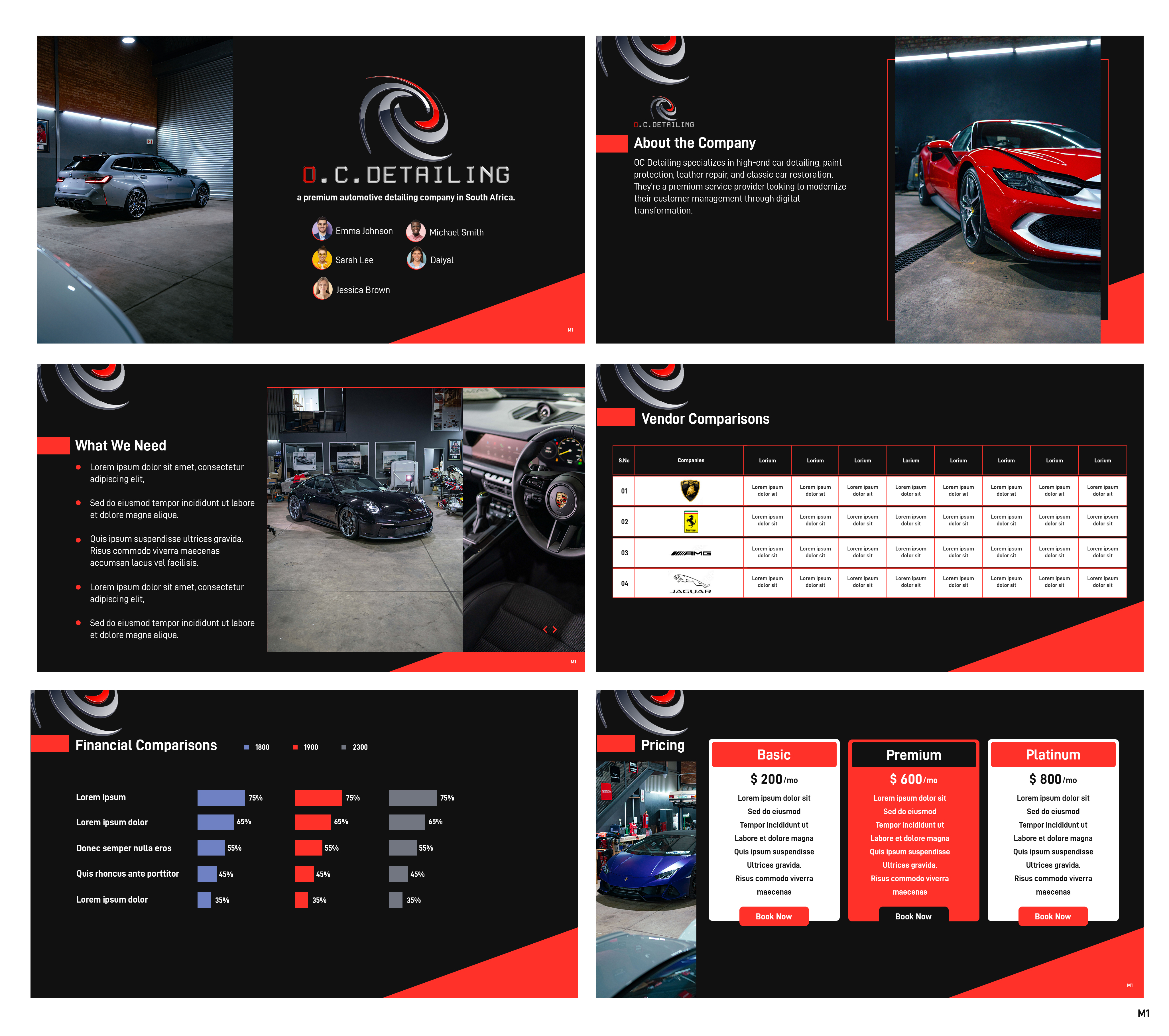 PowerPoint Design by pb for this project | Design #36455369