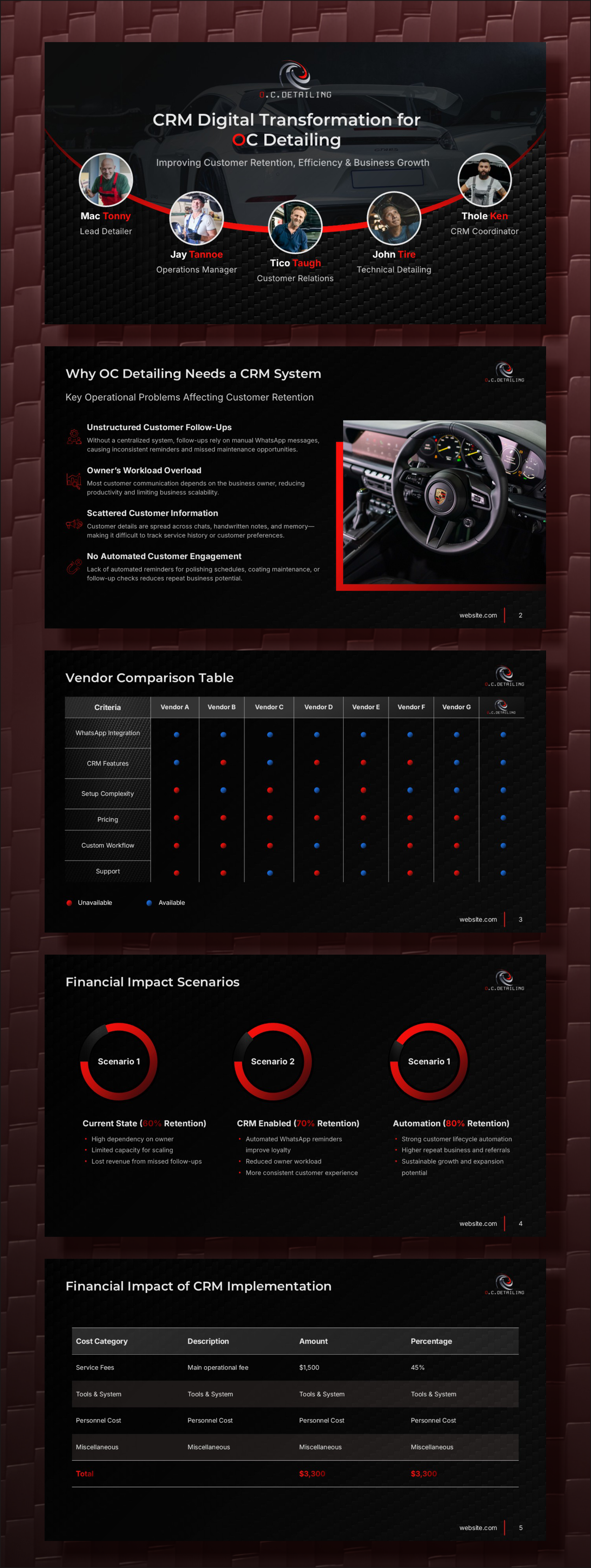Diseño de PowerPoint por Awang_ para este proyecto | Diseño #36452557