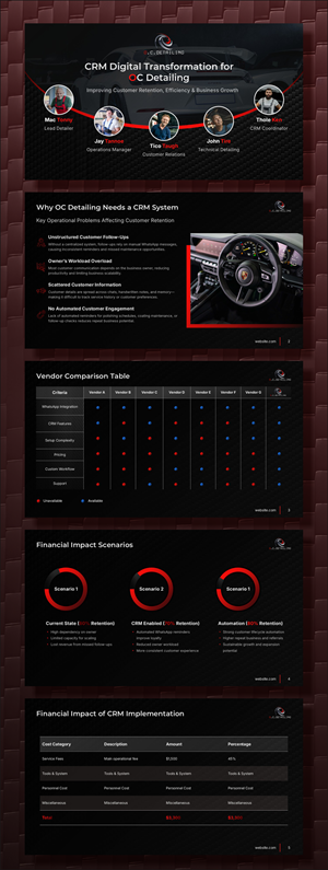 Diseño de PowerPoint por Awang_ para este proyecto | Diseño #36452557