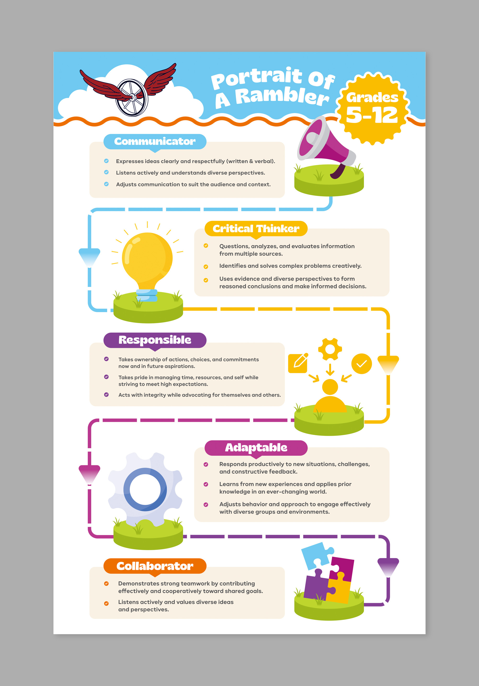 Flyer Design by Dzhafir for Boyne City Public Schools | Design #36446198