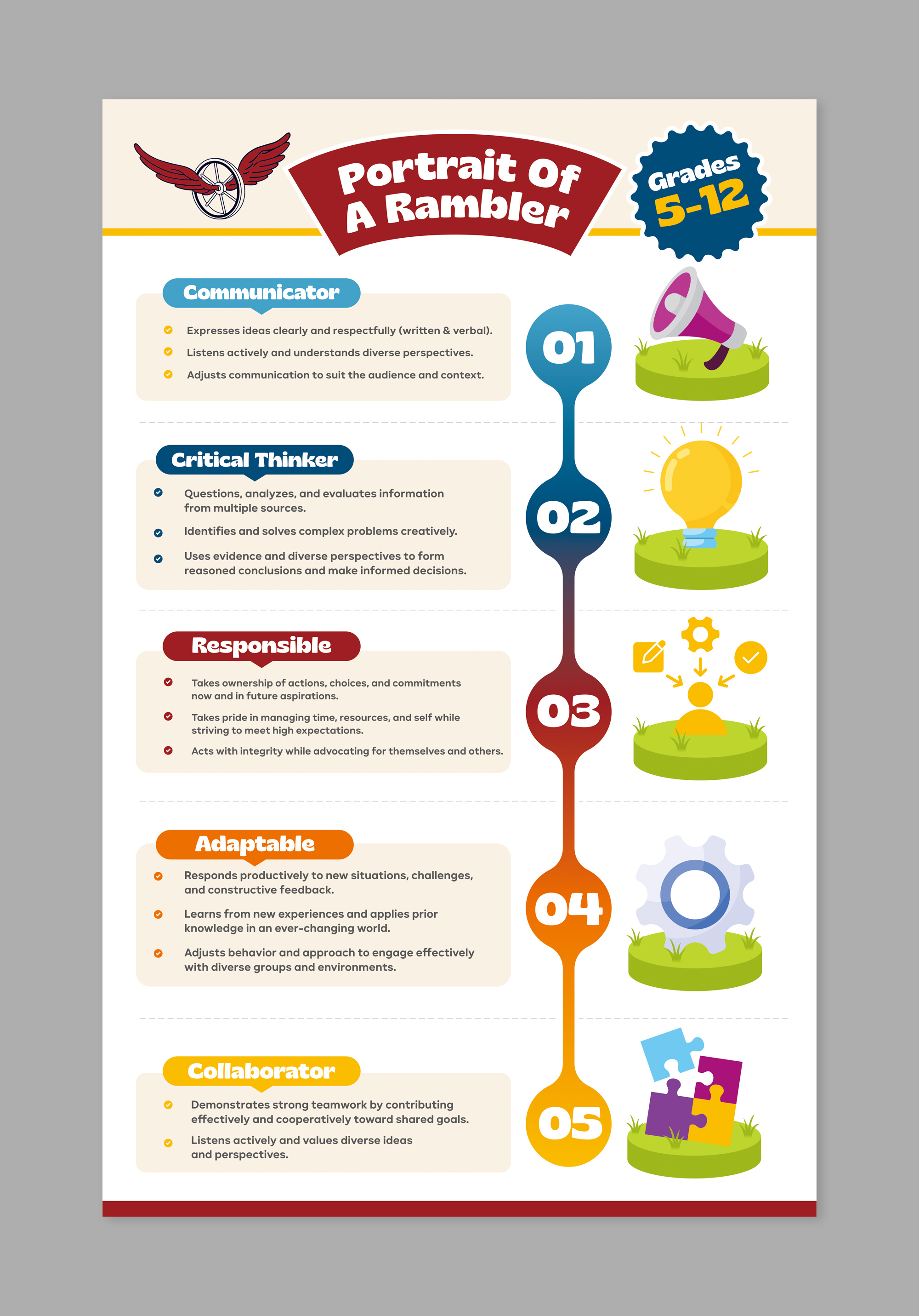 Flyer Design by Dzhafir for Boyne City Public Schools | Design #36446199