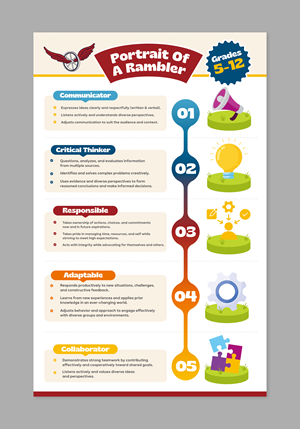 Flyer Design by Dzhafir for Boyne City Public Schools | Design: #36446199